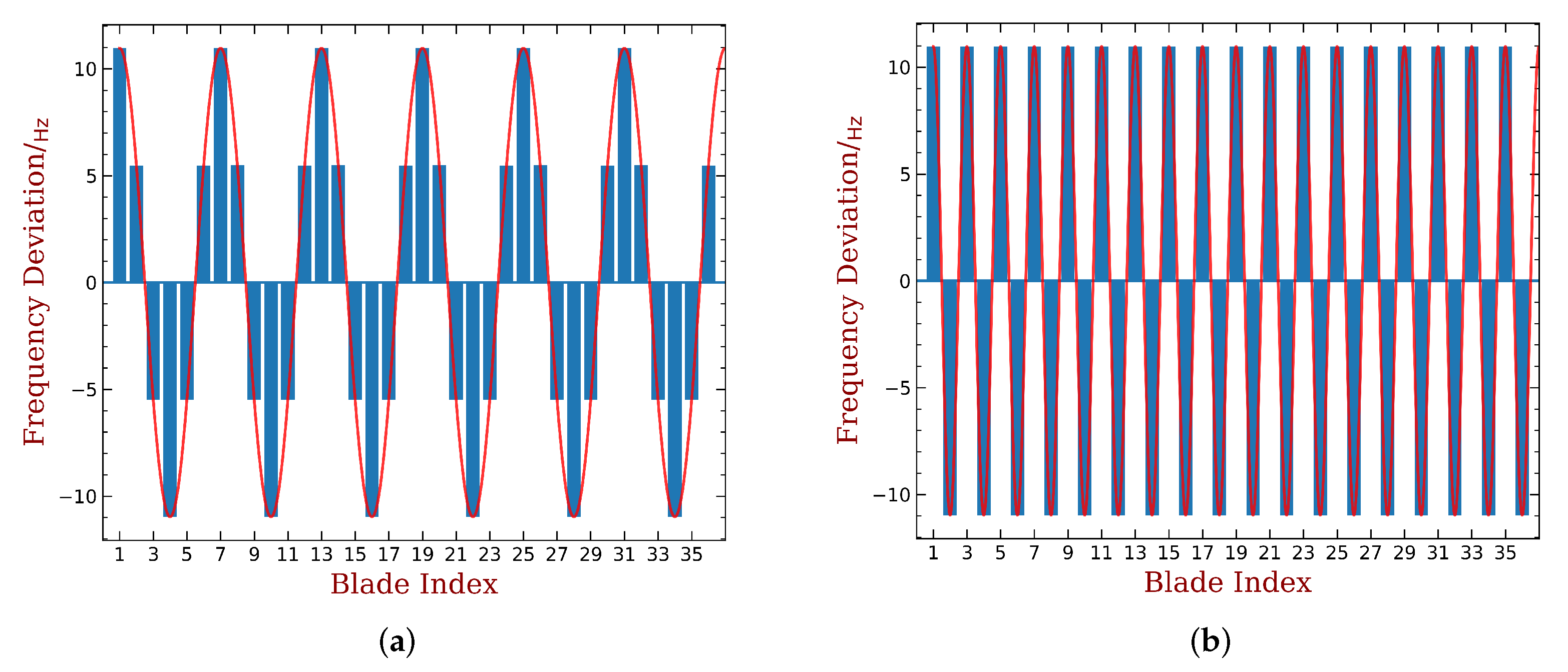 Aerospace 09 00265 g007