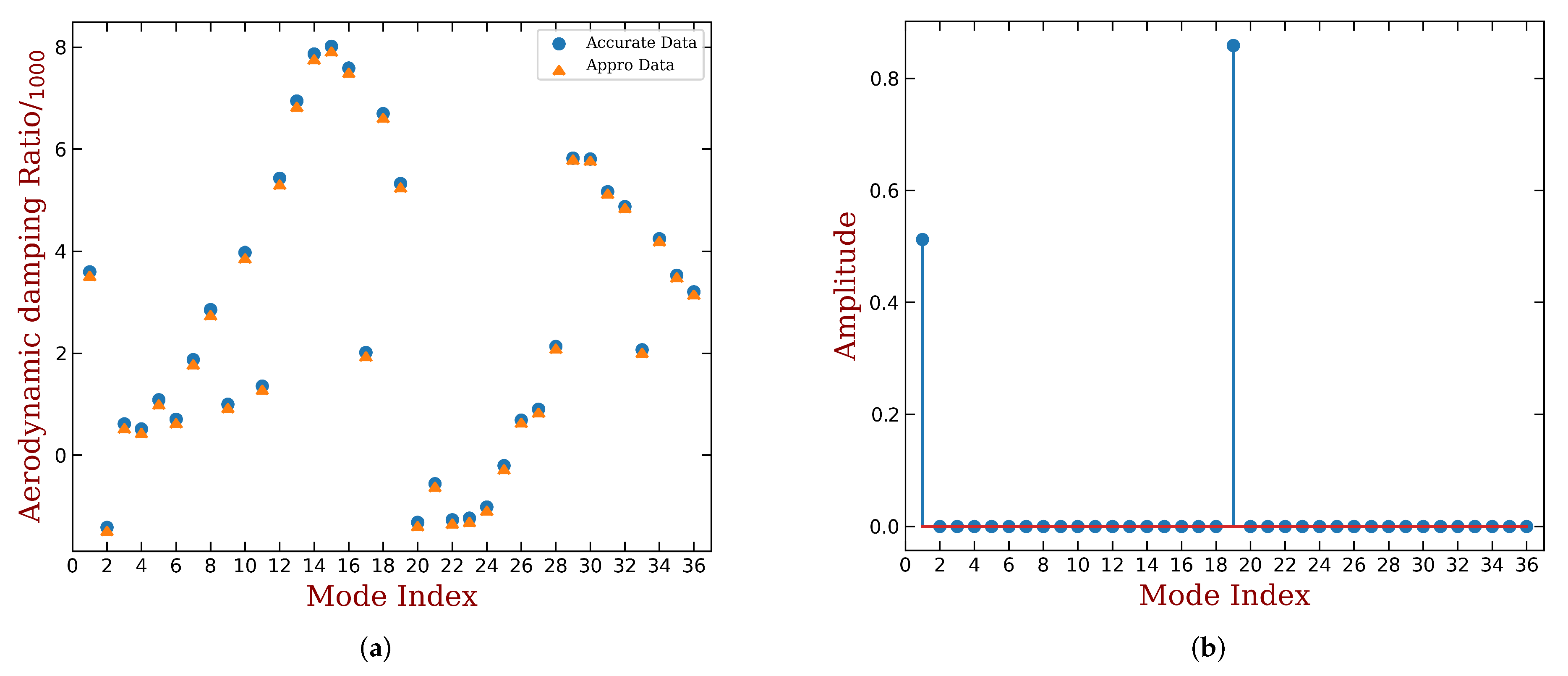 Aerospace 09 00265 g009