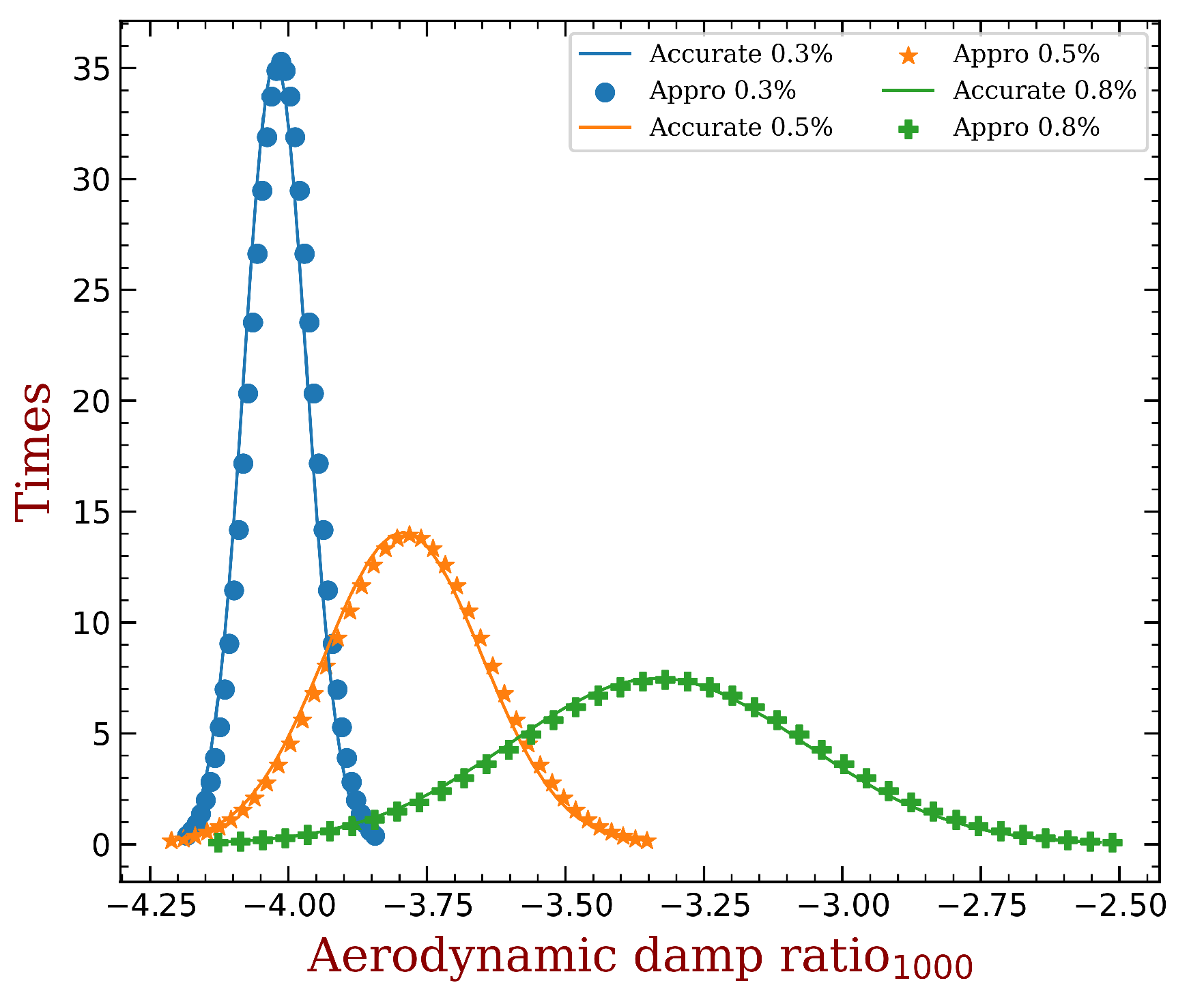 Aerospace Free Full Text A Modal Interpretation For Aeroelastic Stability Enhancement Of Mistuned Bladed Disks Html