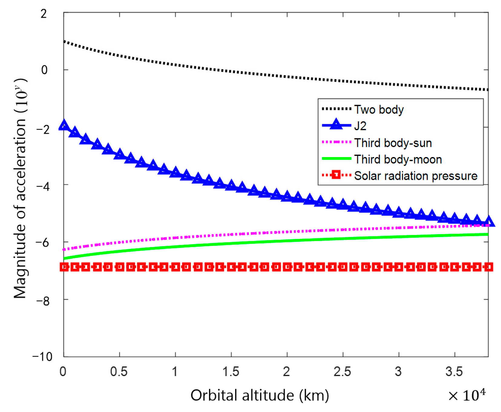 Aerospace 09 00266 g001
