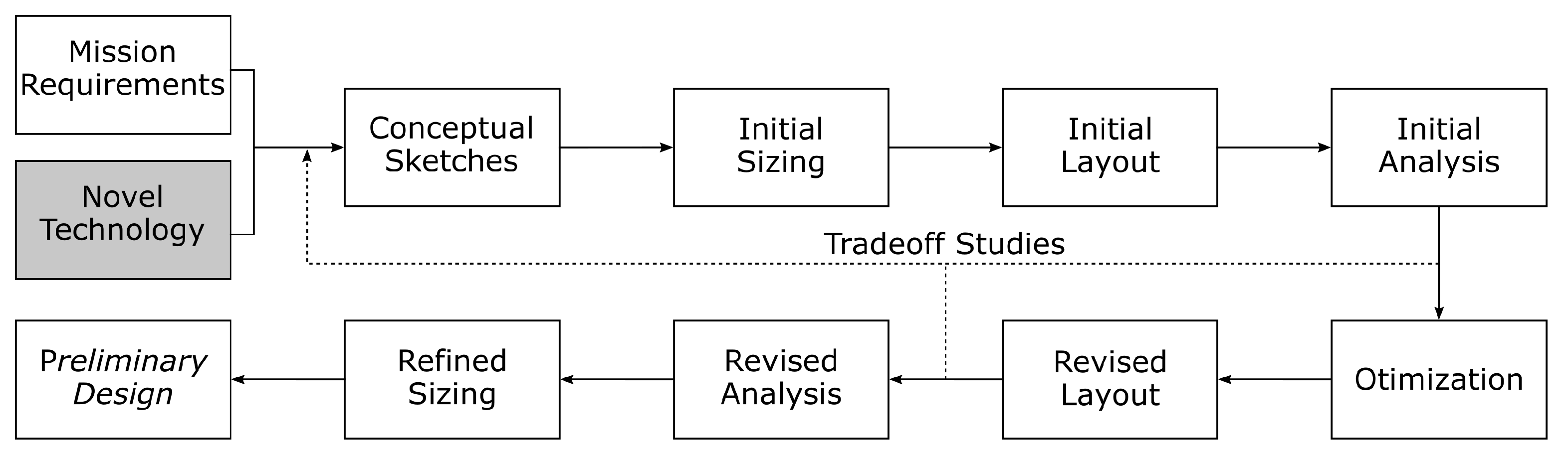 Aerospace 09 00275 g001