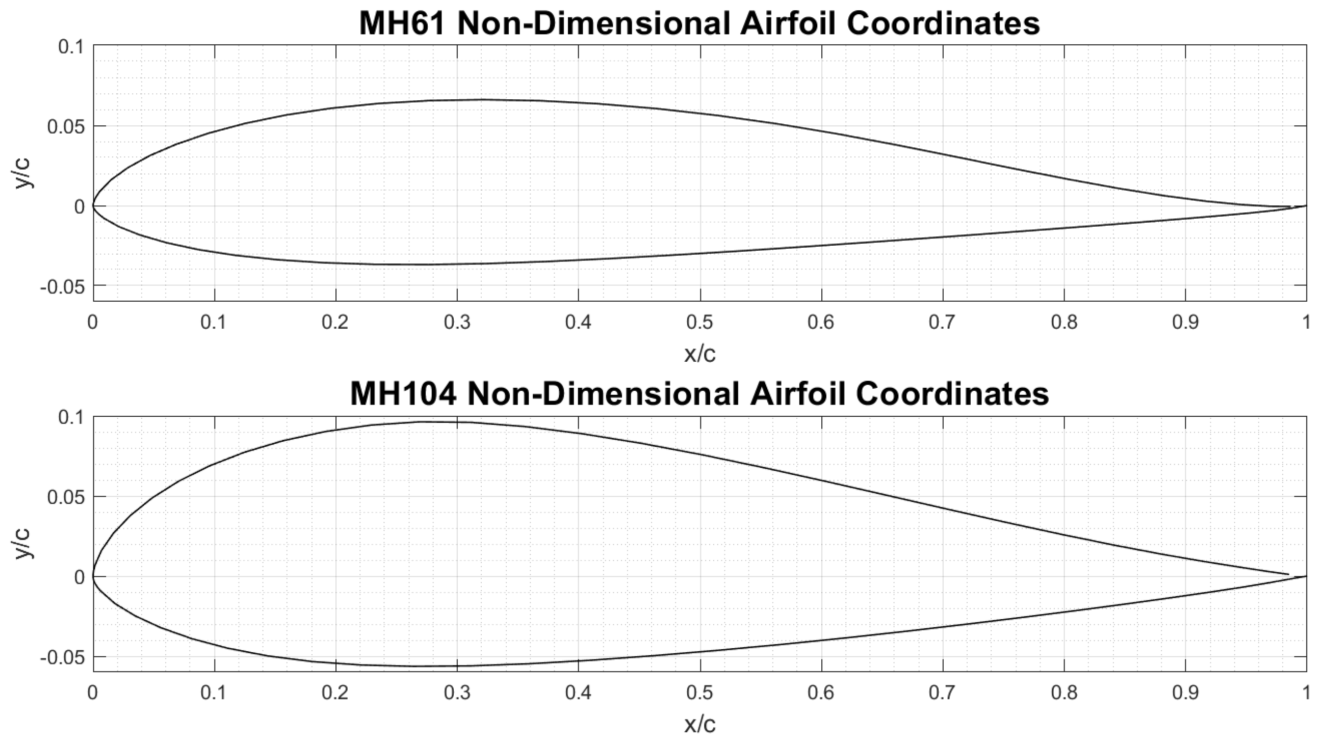 Aerospace 09 00275 g003