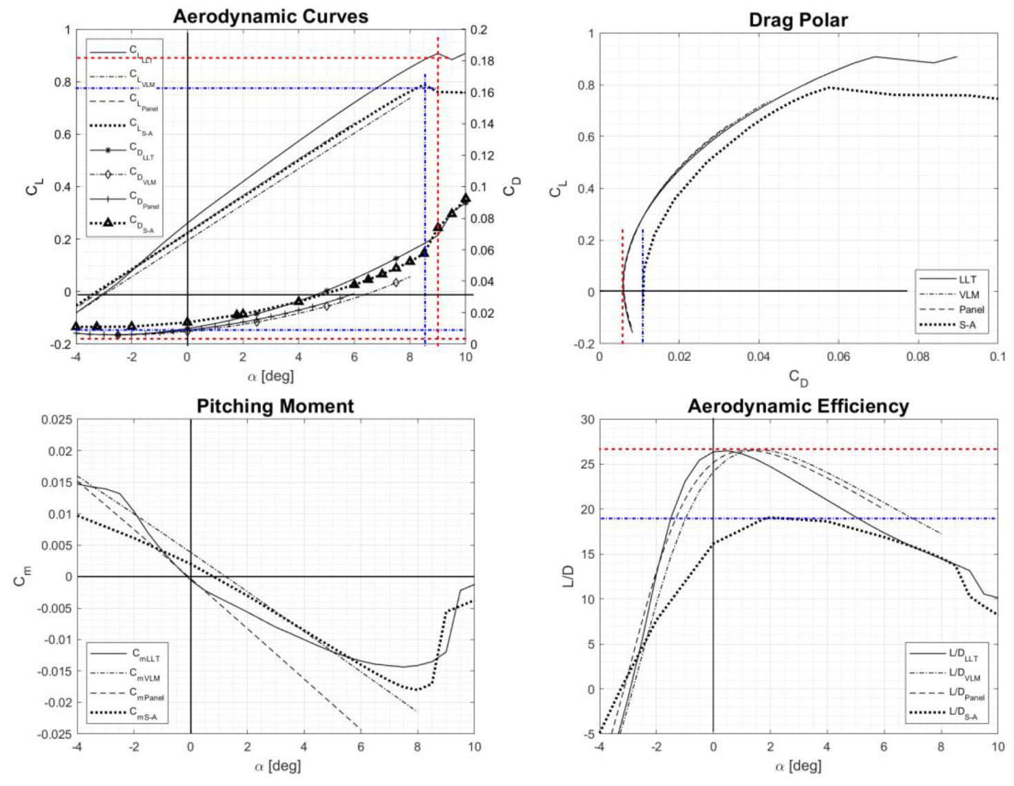 Aerospace 09 00275 g008