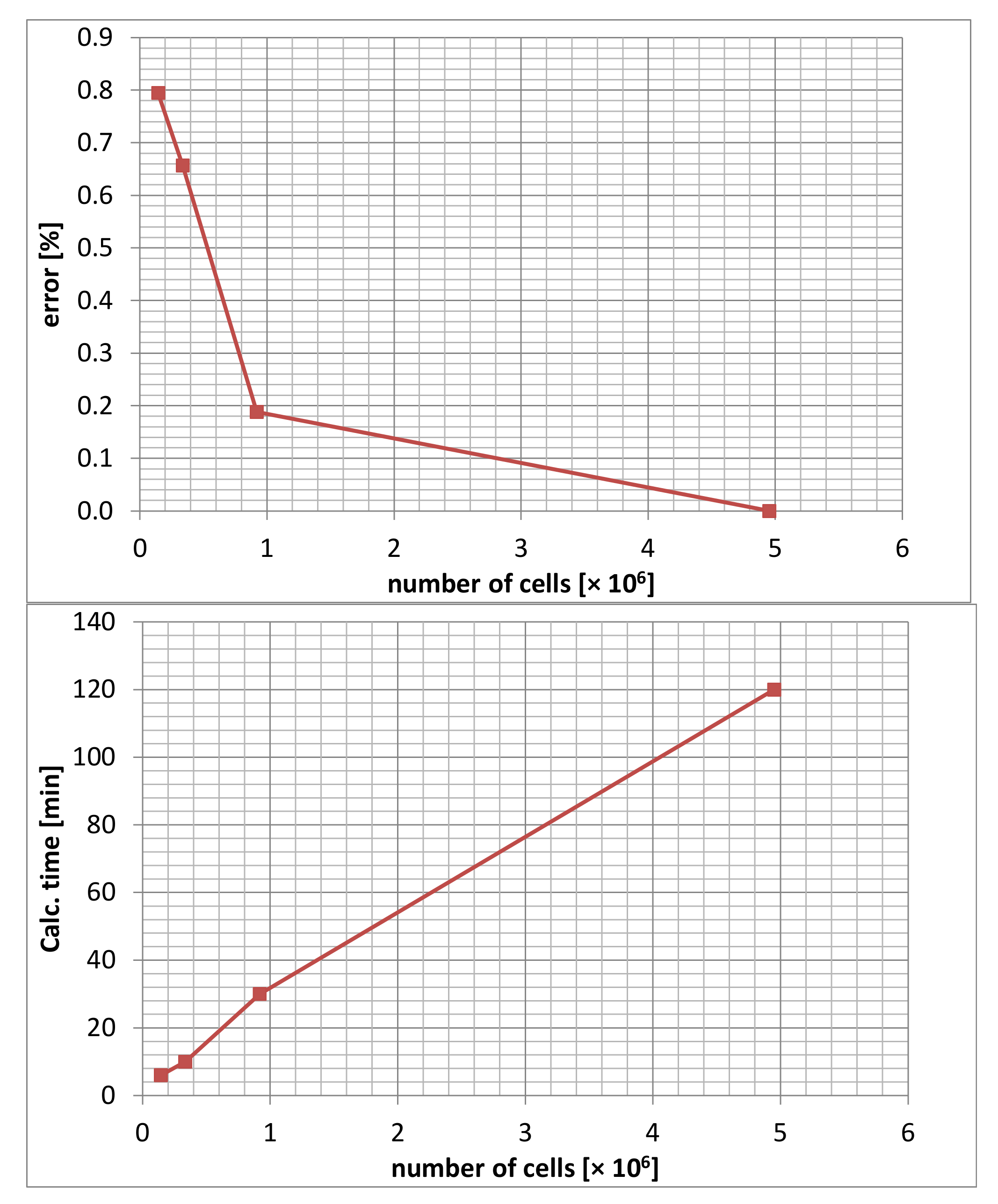Aerospace 09 00284 g006