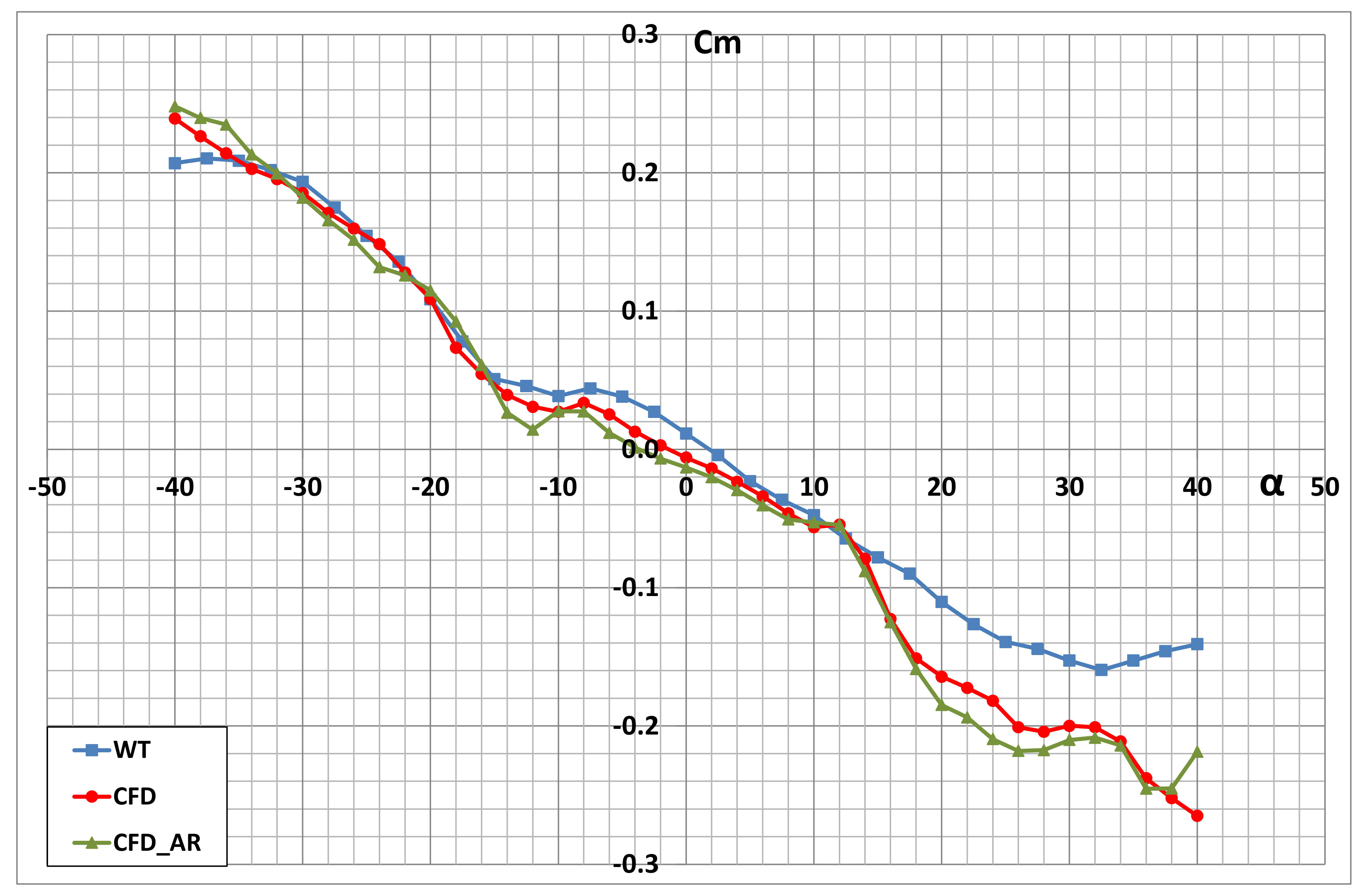 Aerospace 09 00284 g010