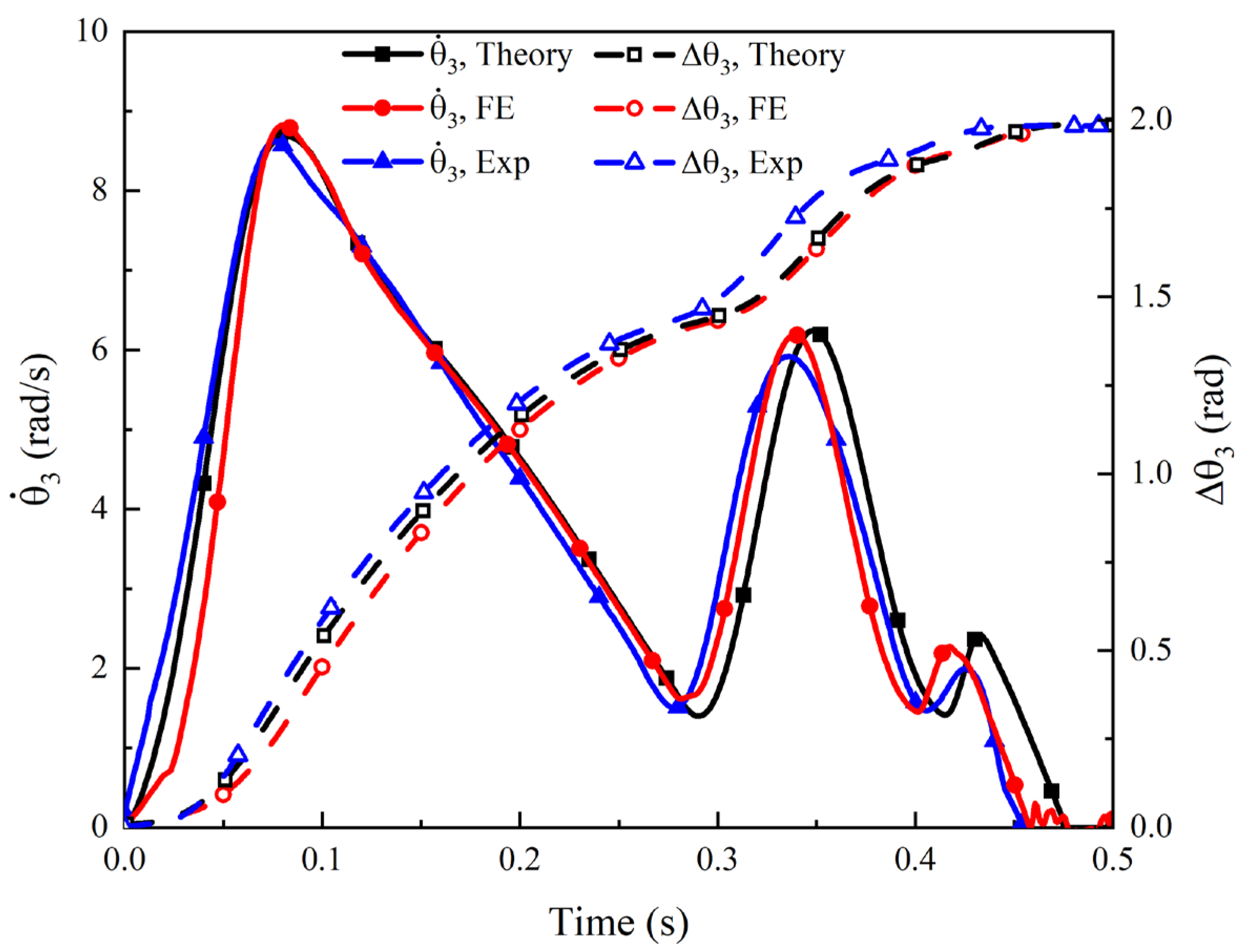 Aerospace 09 00287 g011