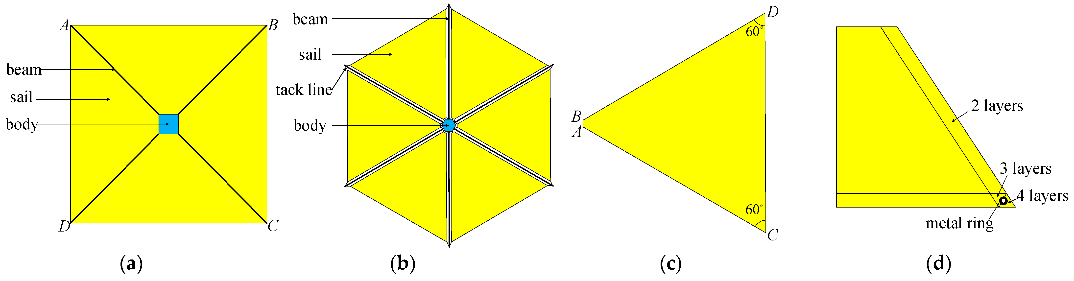 Aerospace 09 00289 g001