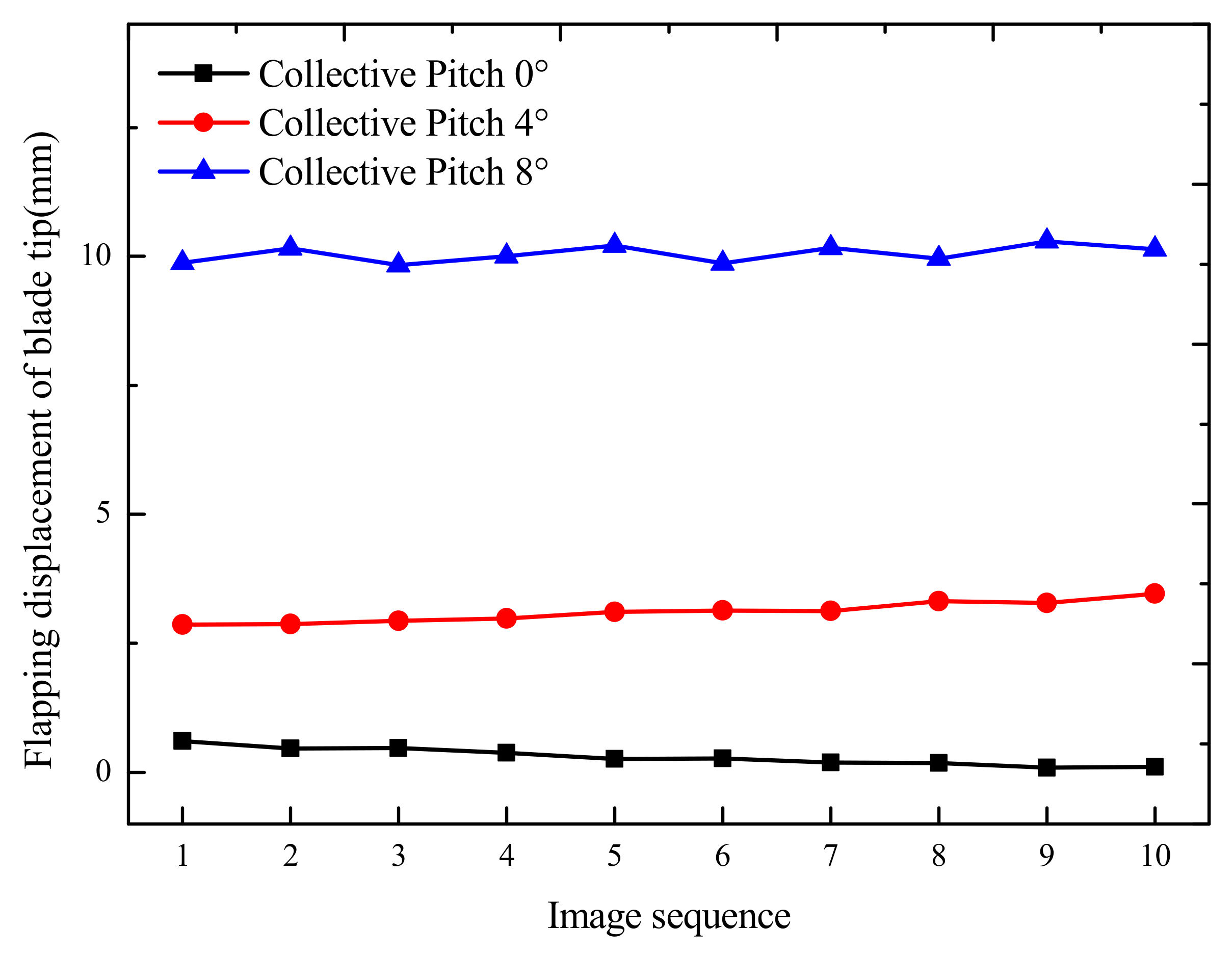 Aerospace 09 00292 g015