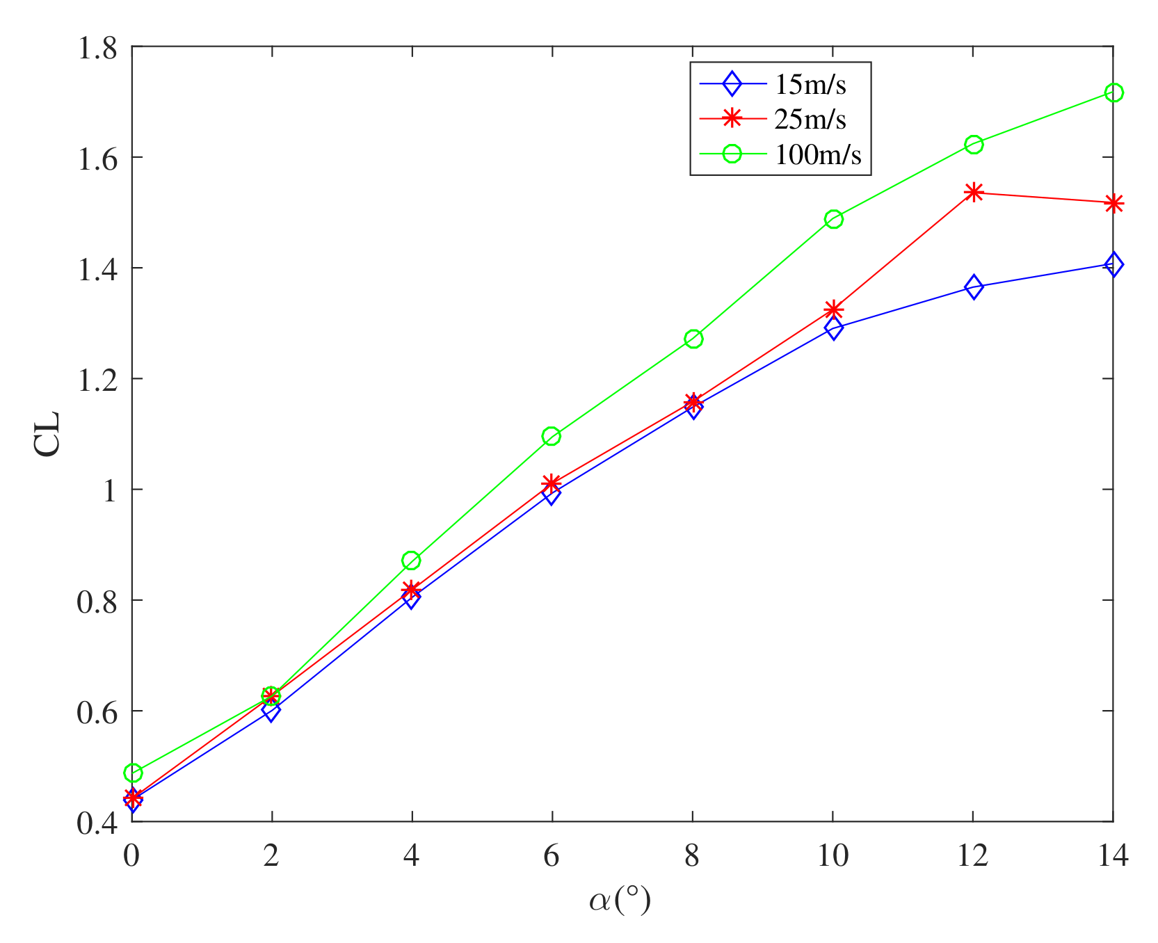 Aerospace 09 00296 g003