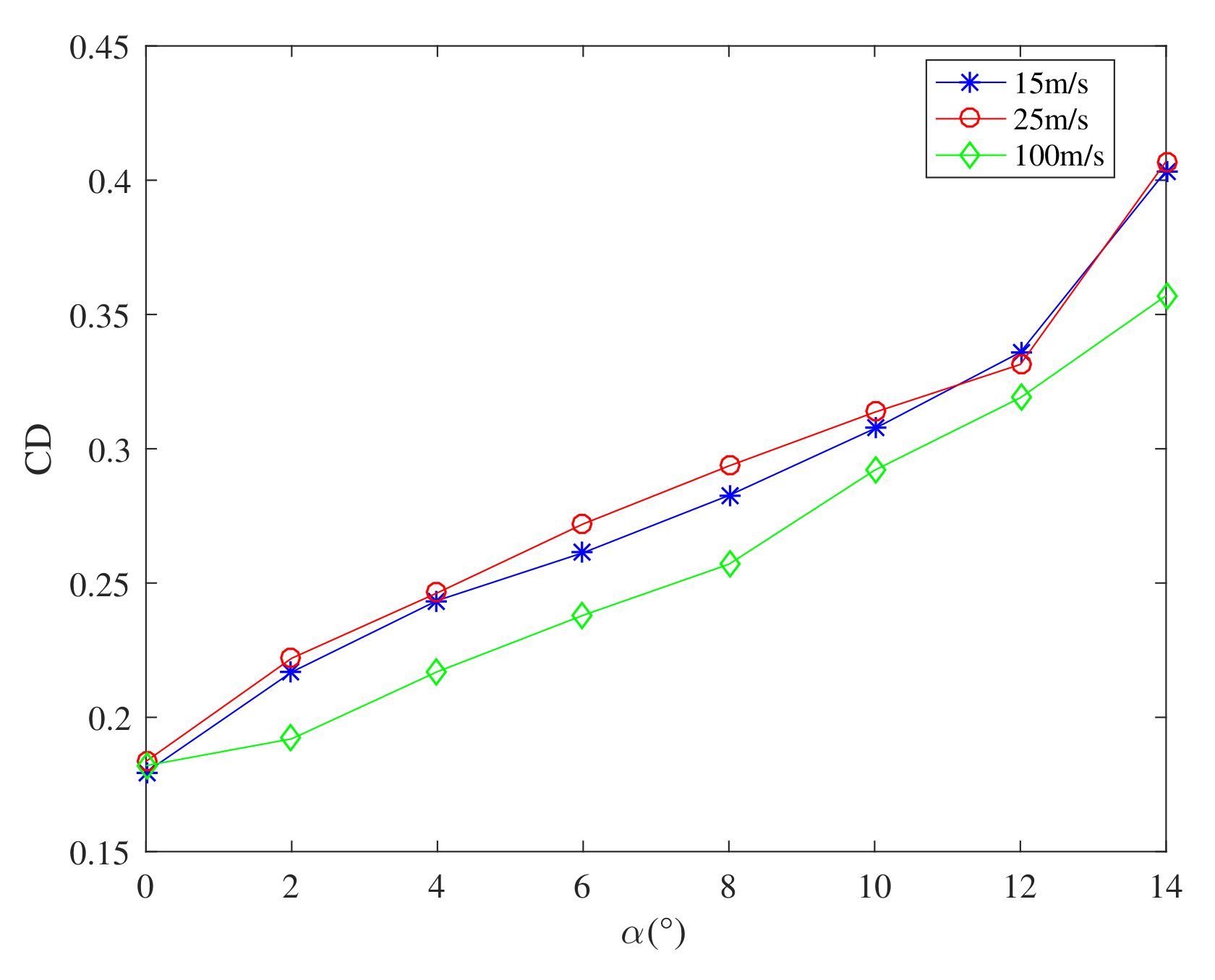 Aerospace 09 00296 g004