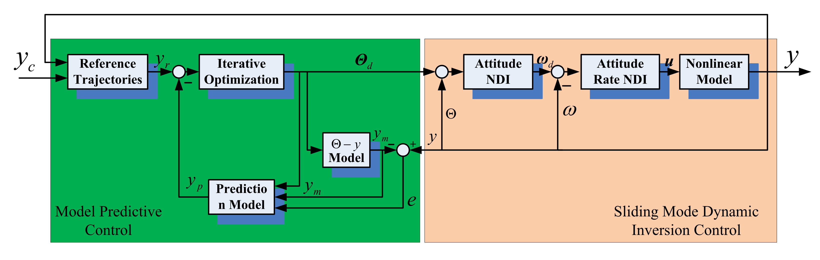 Aerospace 09 00296 g006