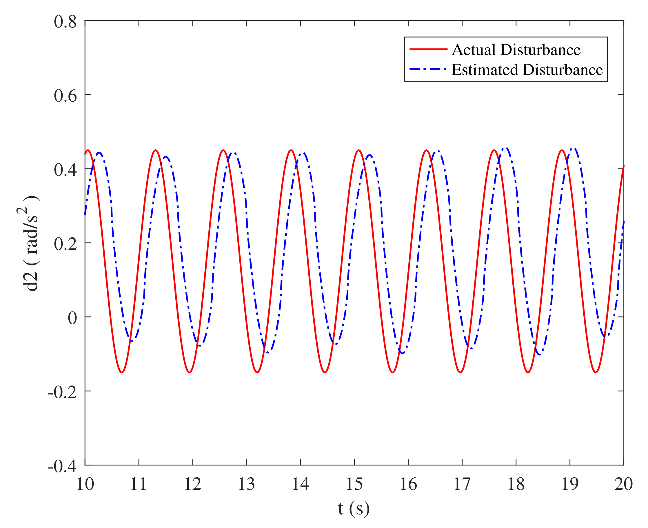 Aerospace 09 00296 g010