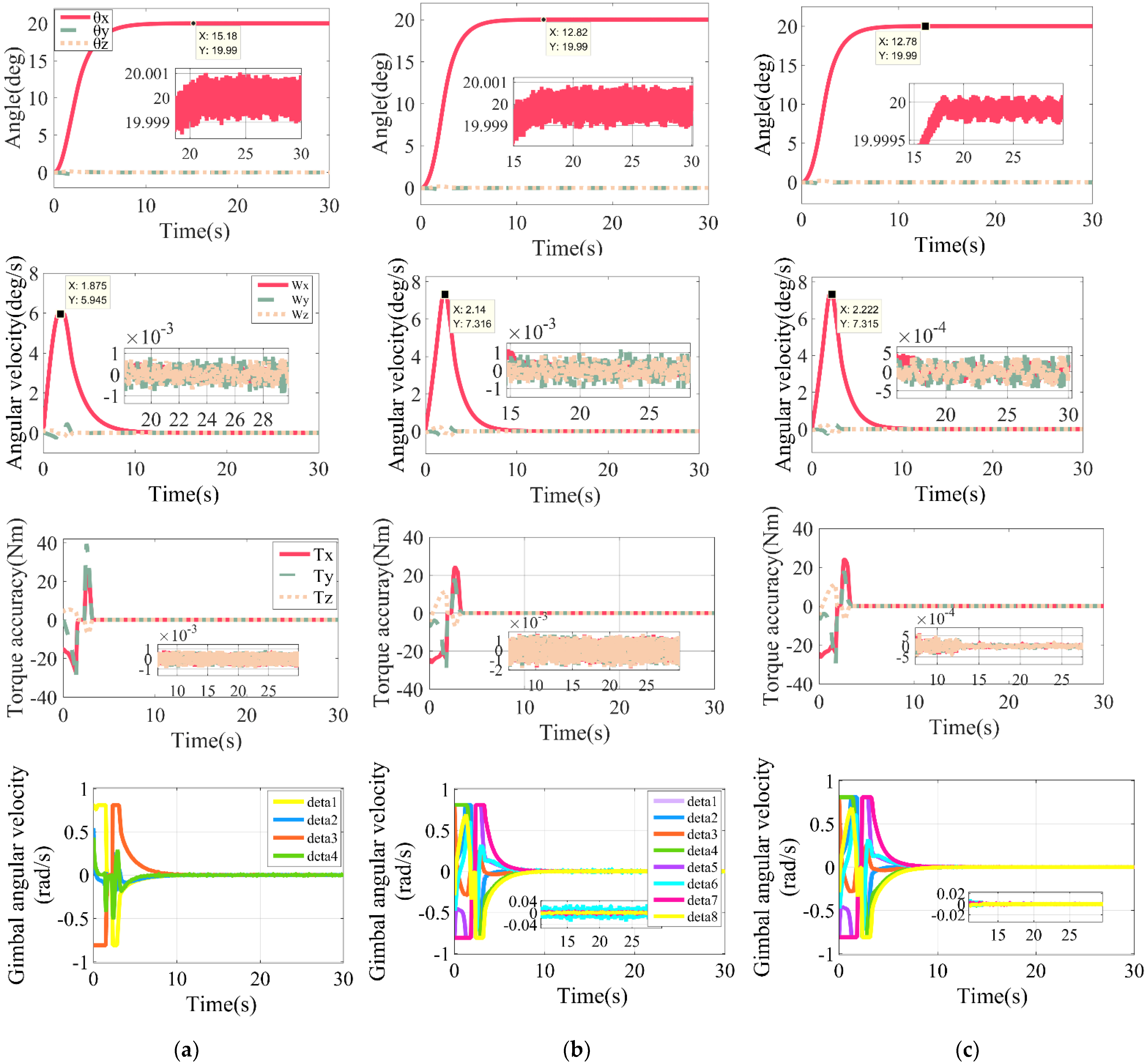Aerospace 09 00303 g010