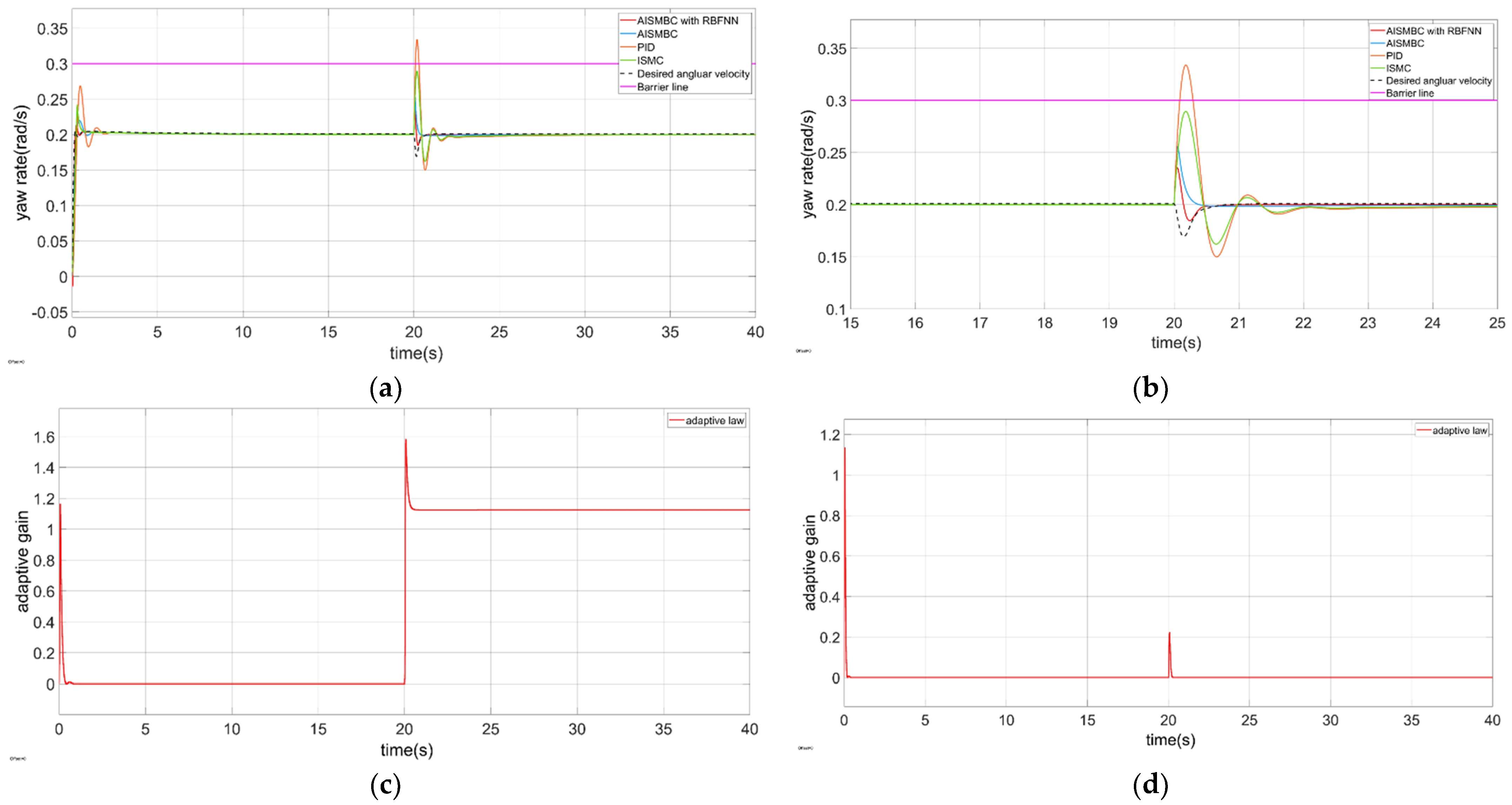 Aerospace 09 00332 g015