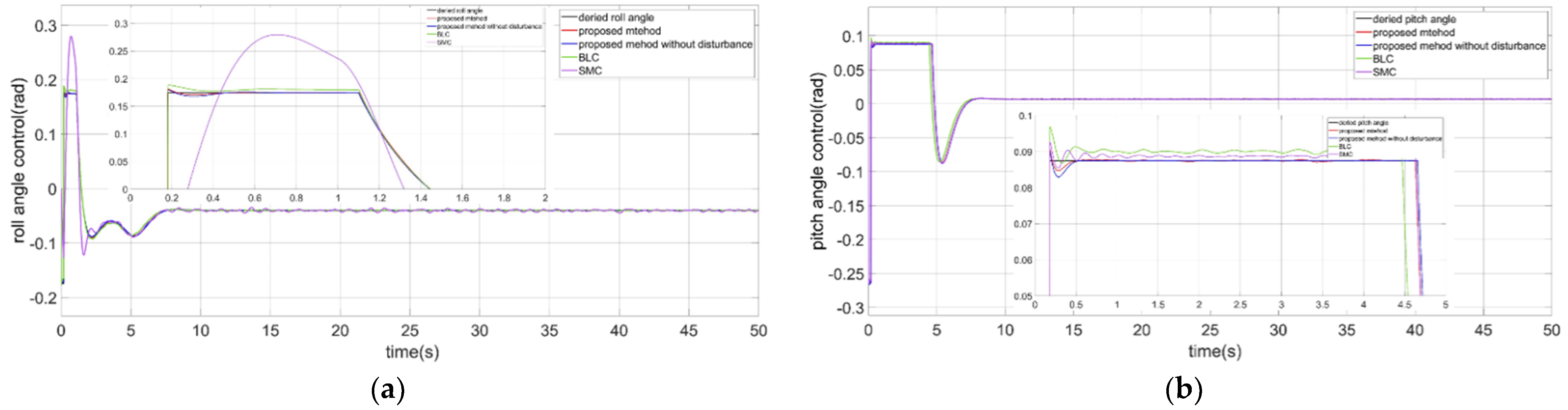 Aerospace 09 00332 g020