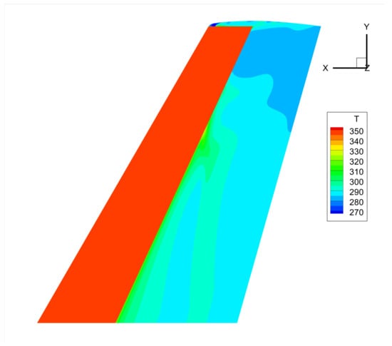 Aerospace | Free Full-Text | Numerical Investigation of the Aerofoil ...