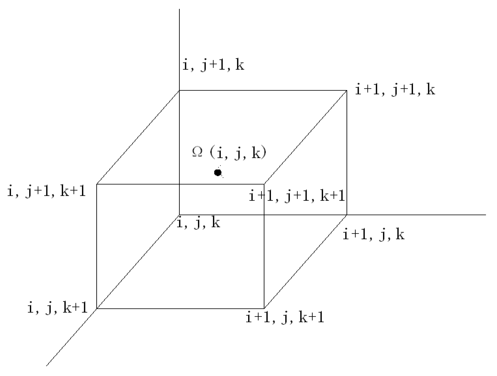 Aerospace | Free Full-Text | Study on Numerical Algorithm of the N-S ...