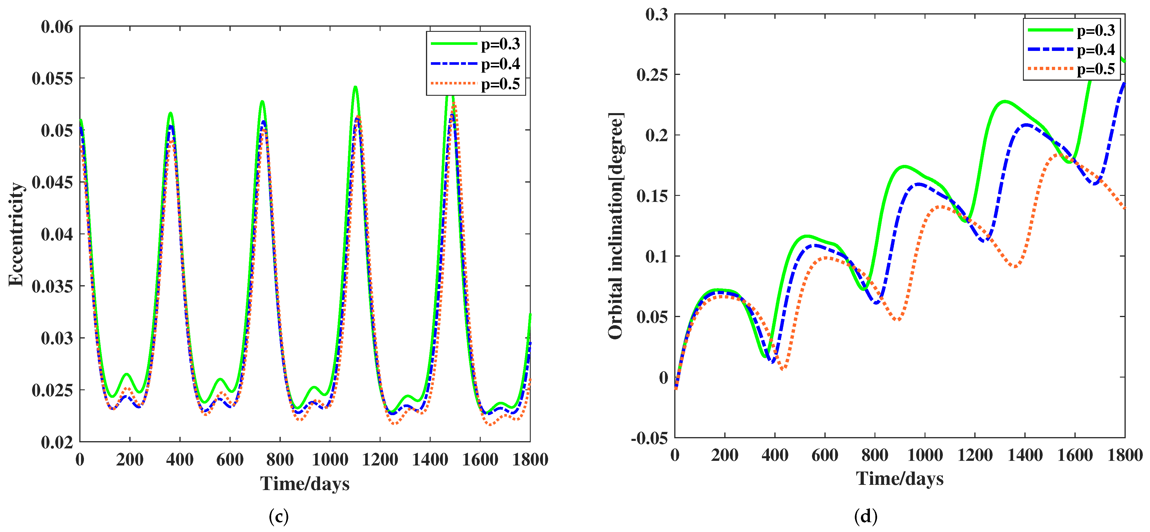 Aerospace 09 00351 g006b