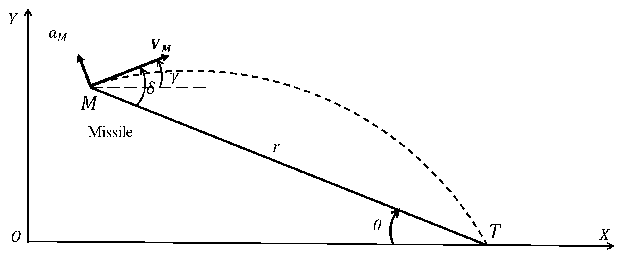 projectile motion