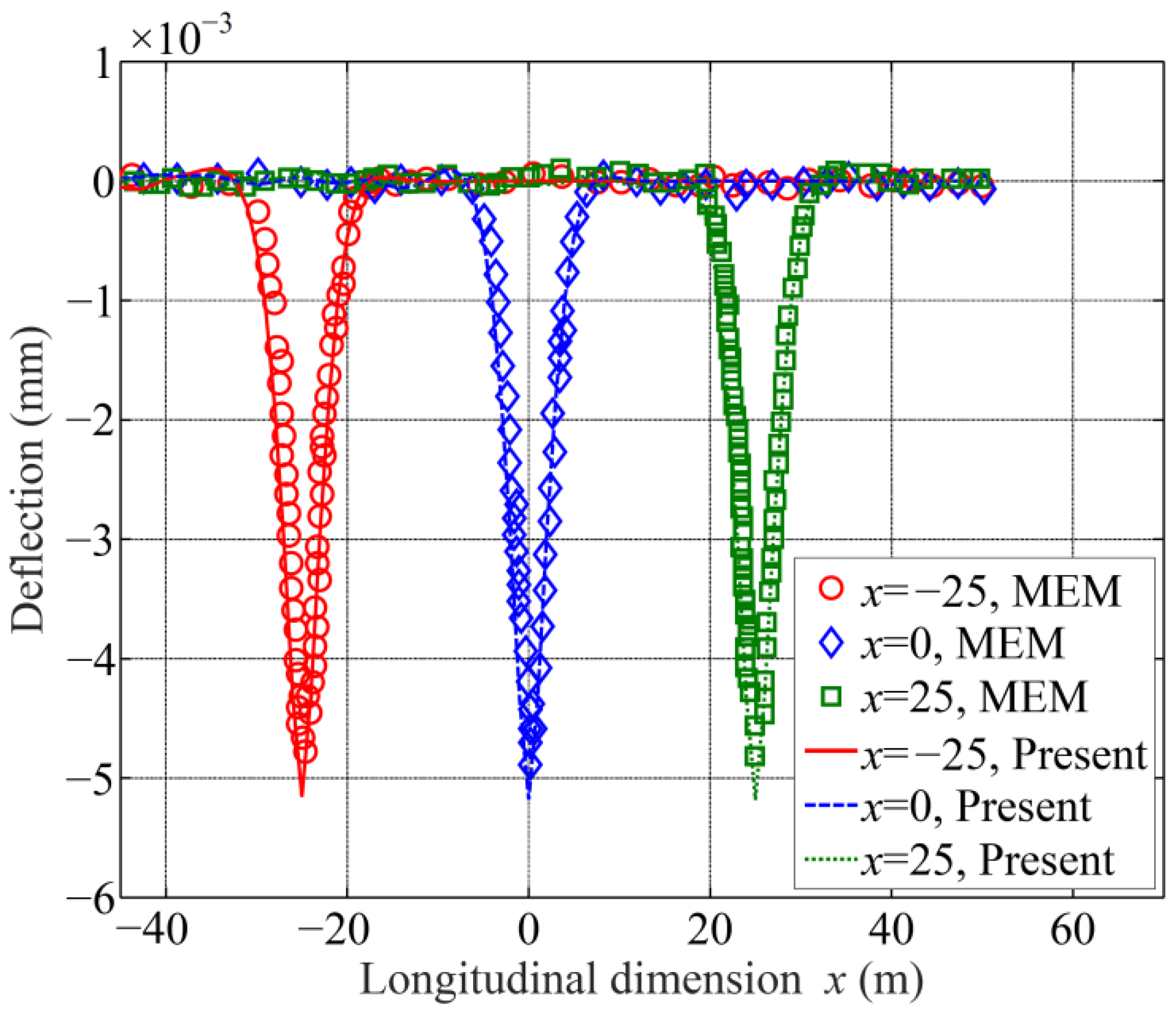 Aerospace 09 00357 g003