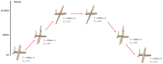 Aerospace | Free Full-Text | Conceptual Research On A Mono-Biplane ...