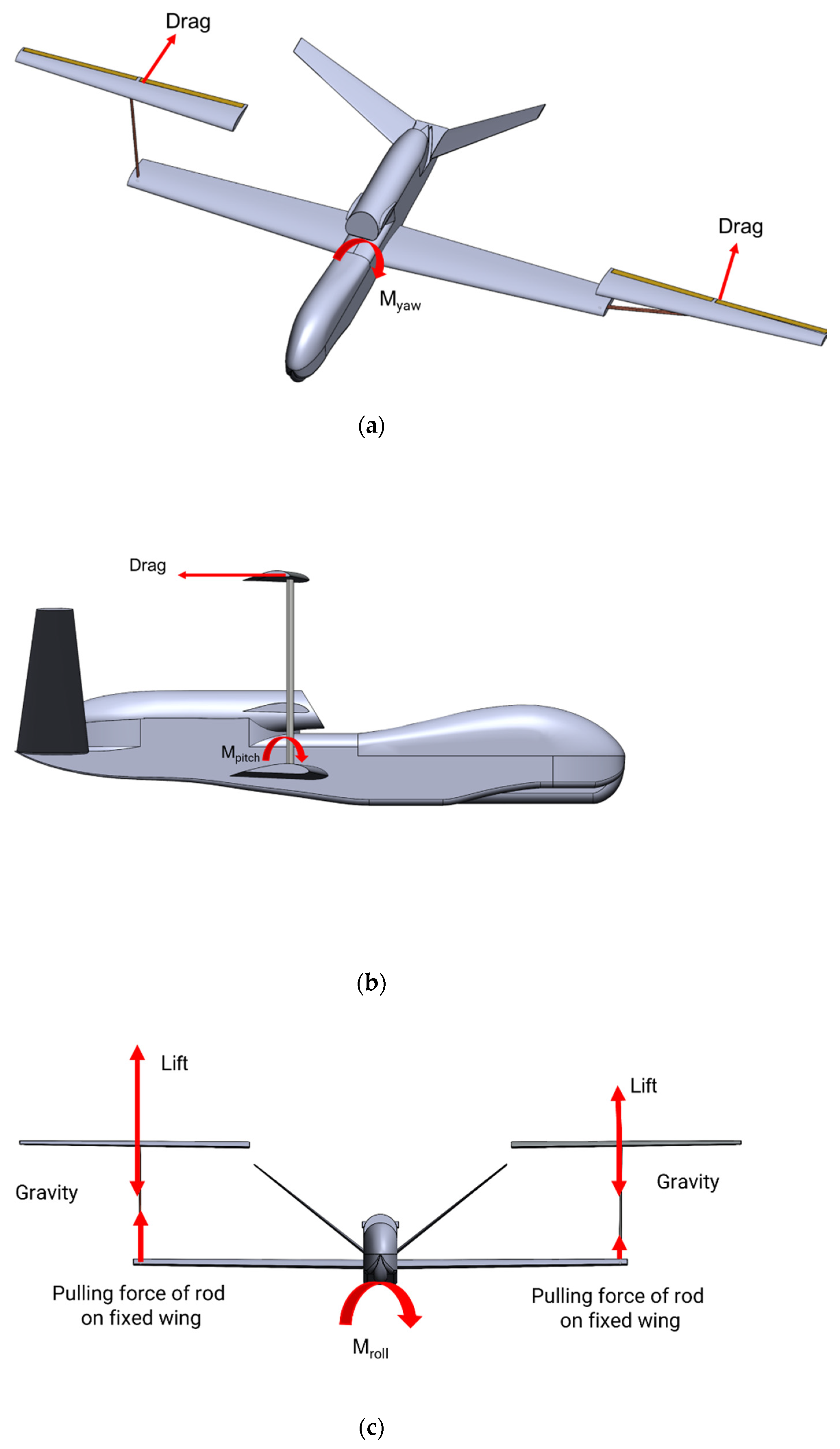 Aerospace | Free Full-Text | Conceptual Research On A Mono-Biplane ...