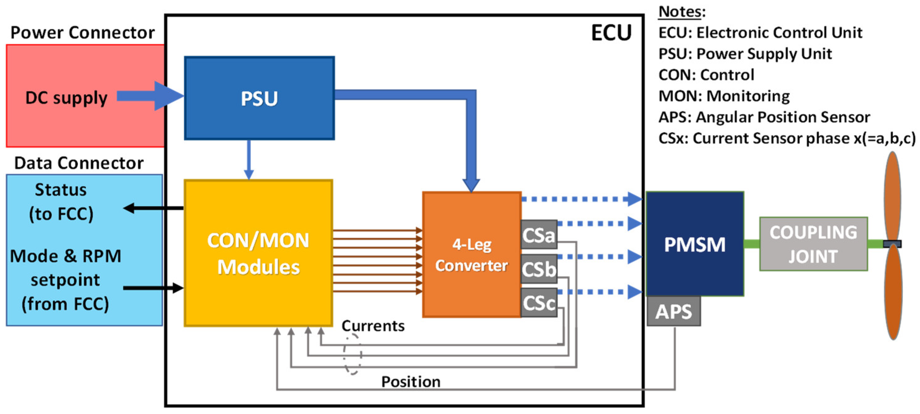 Aerospace 09 00401 g003