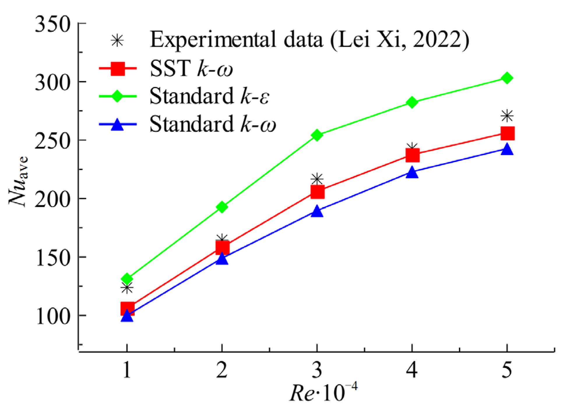 Aerospace 09 00405 g003