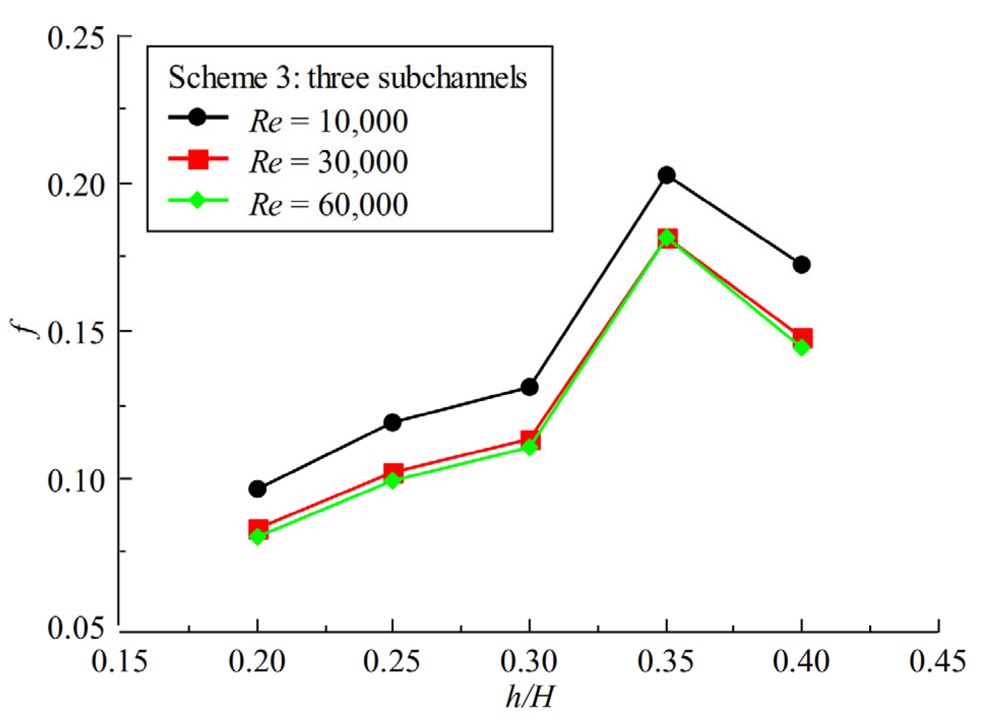 Aerospace 09 00405 g007