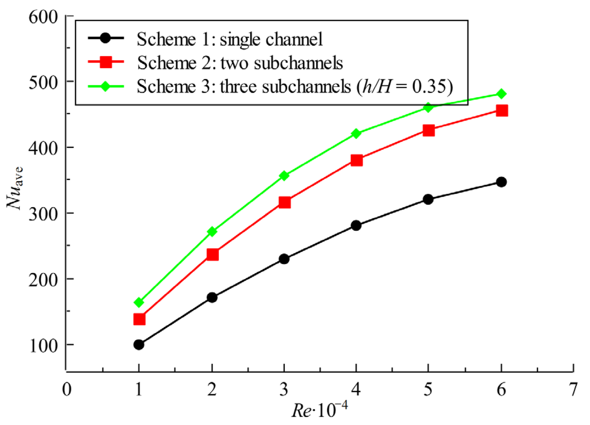 Aerospace 09 00405 g009