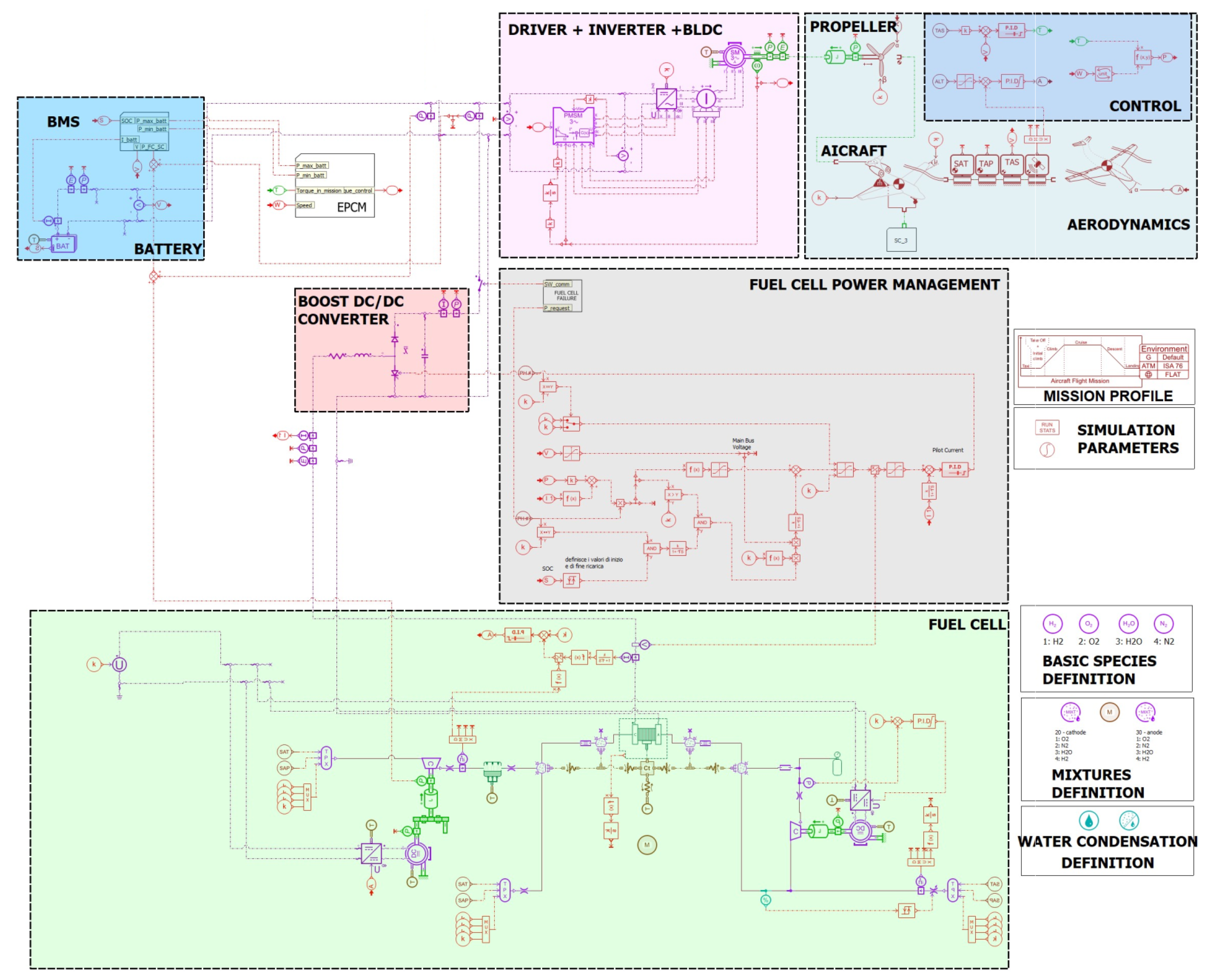 Aerospace 09 00408 g002 Aerospace 09 00408 g002