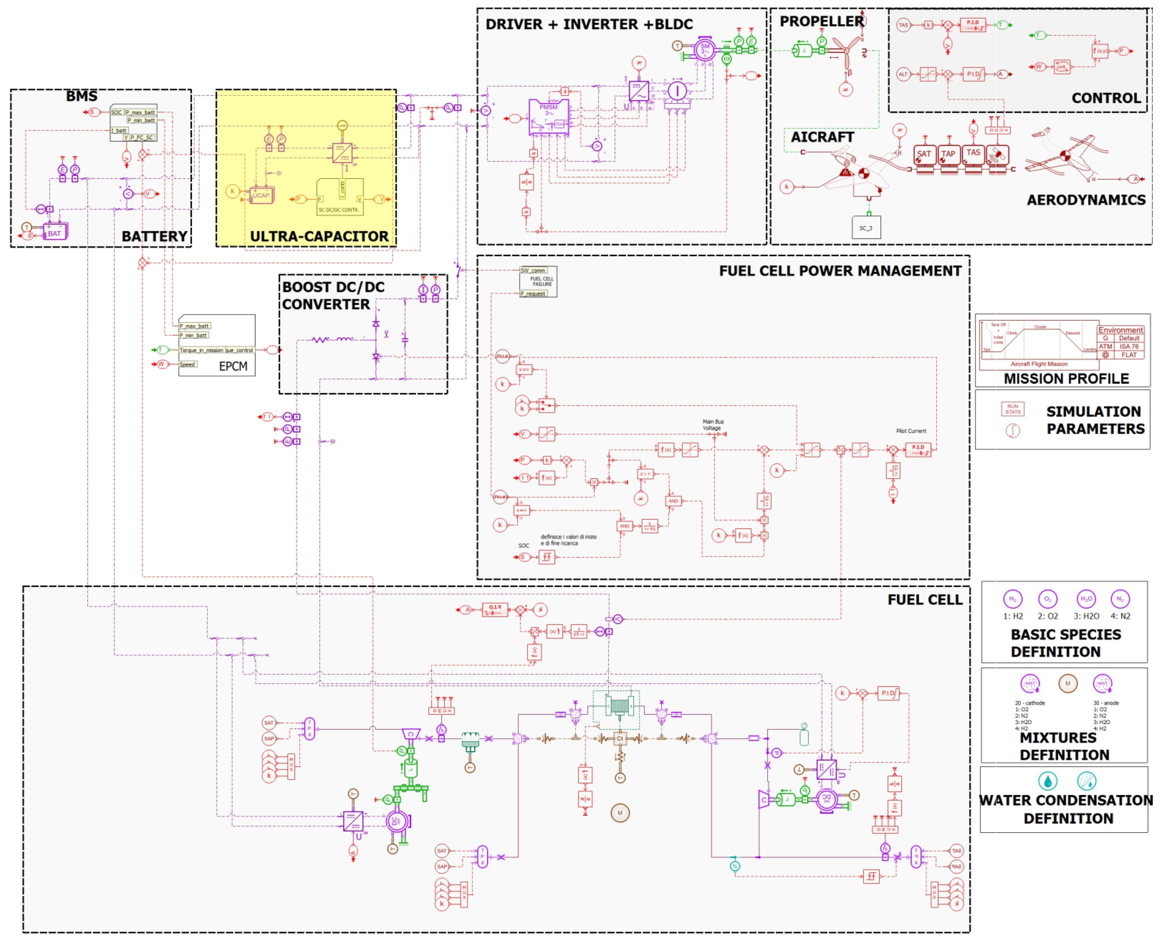 Aerospace 09 00408 g013 Aerospace 09 00408 g013