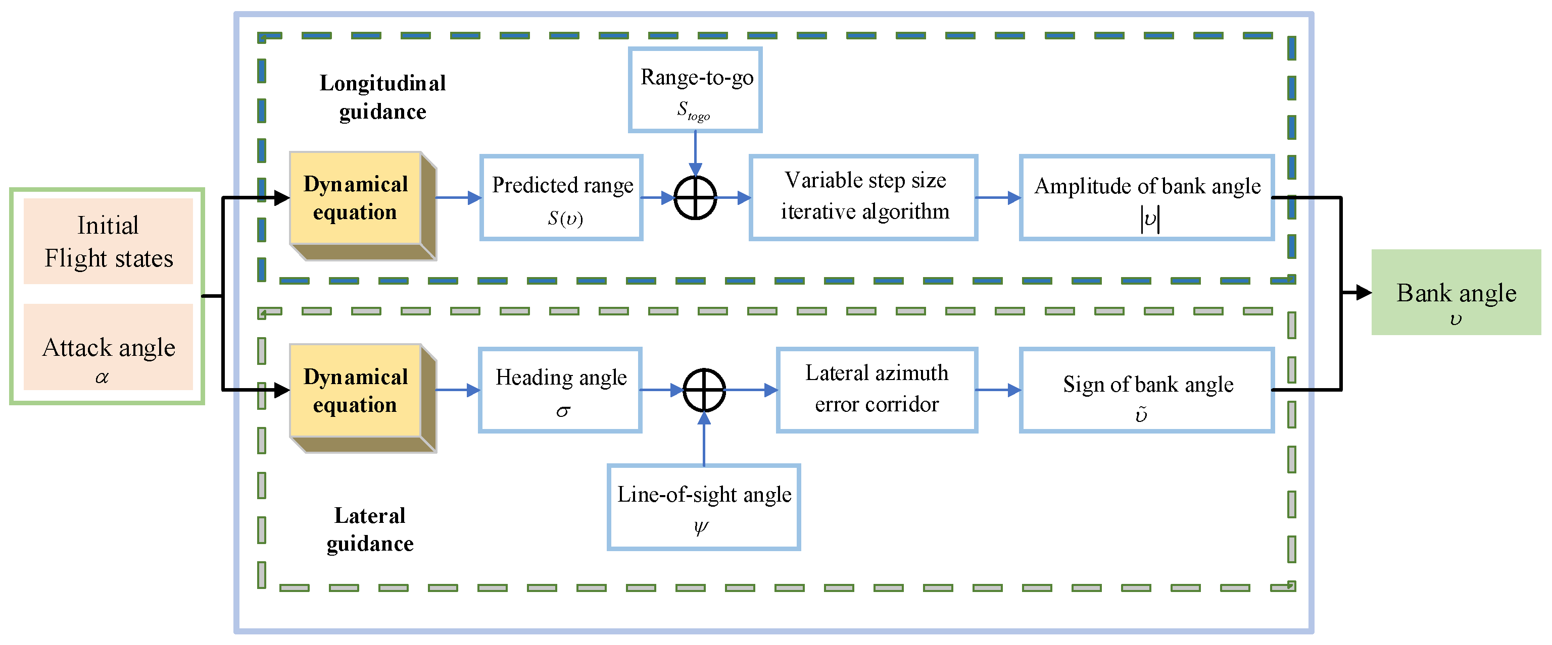 Aerospace 09 00427 g002
