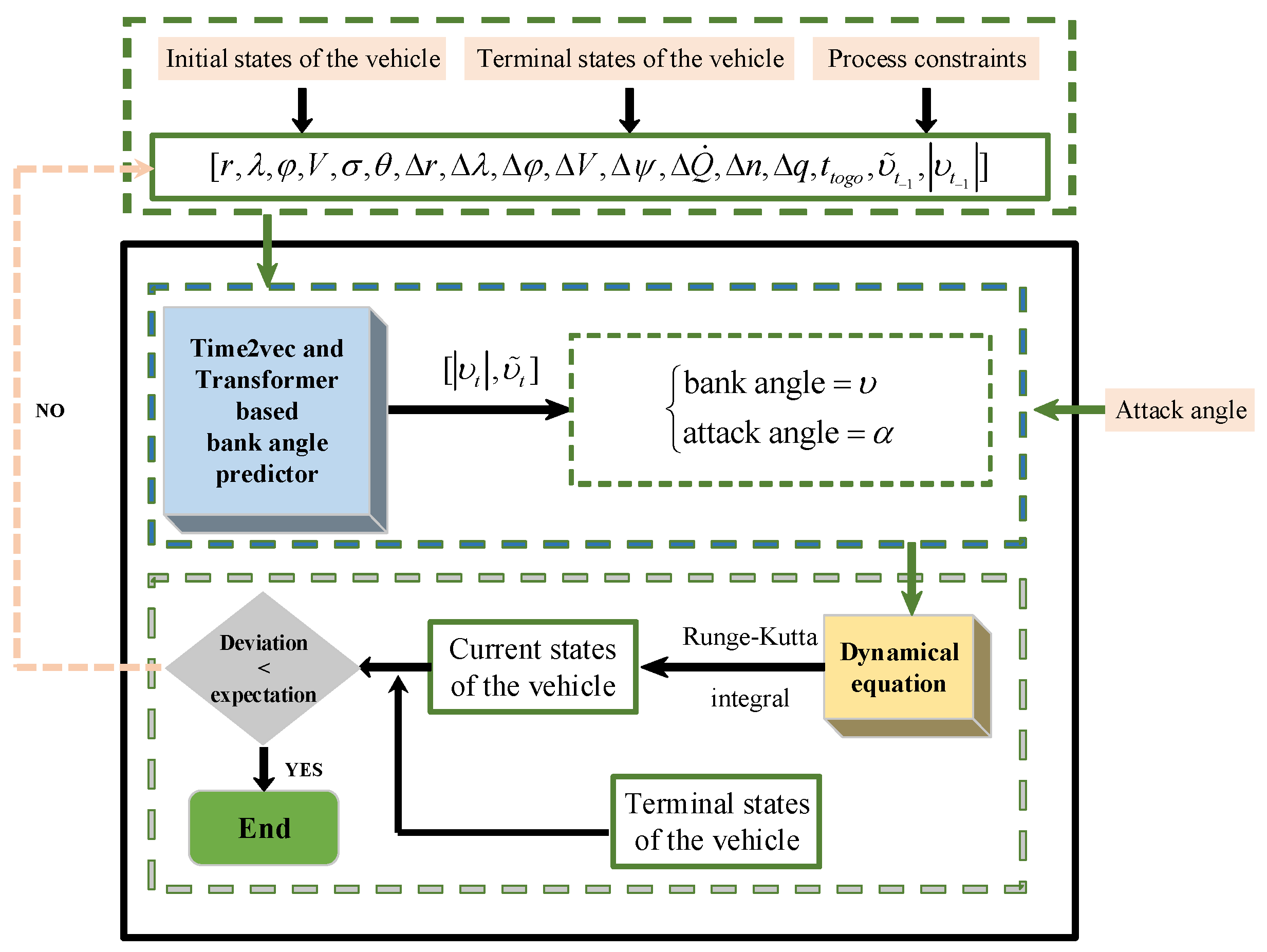 Aerospace 09 00427 g004