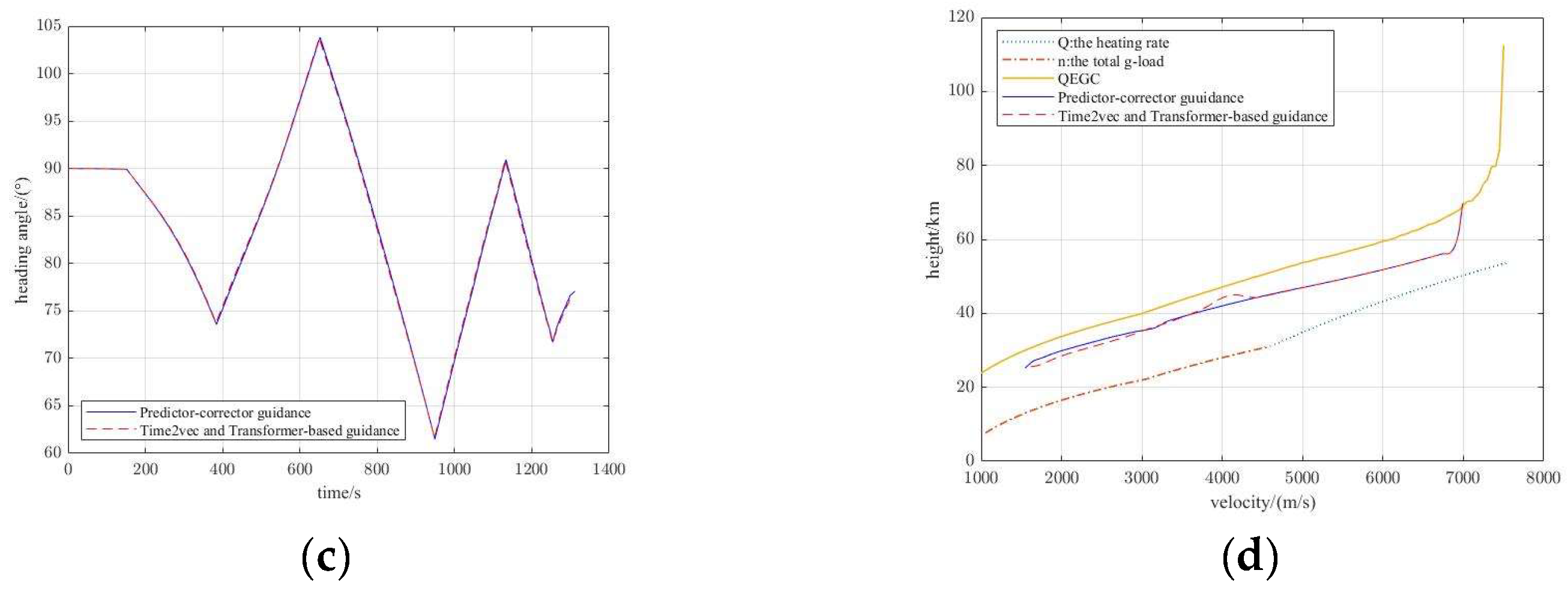 Aerospace 09 00427 g006b