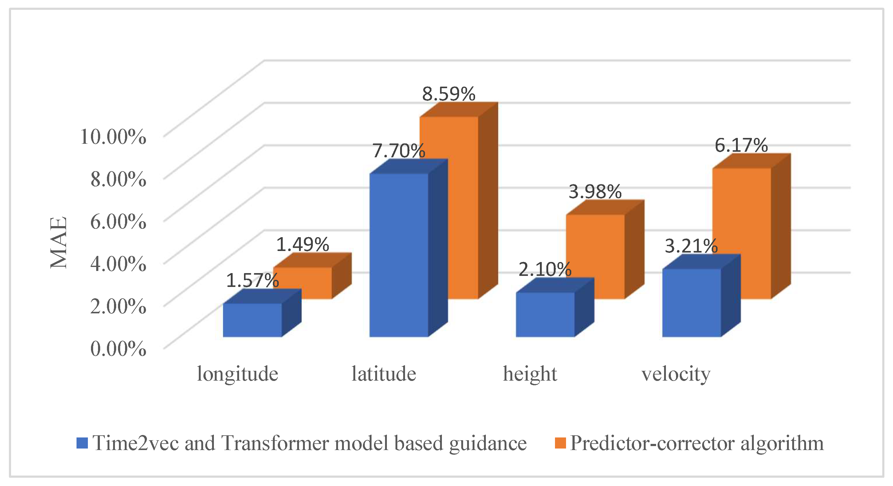 Aerospace 09 00427 g009
