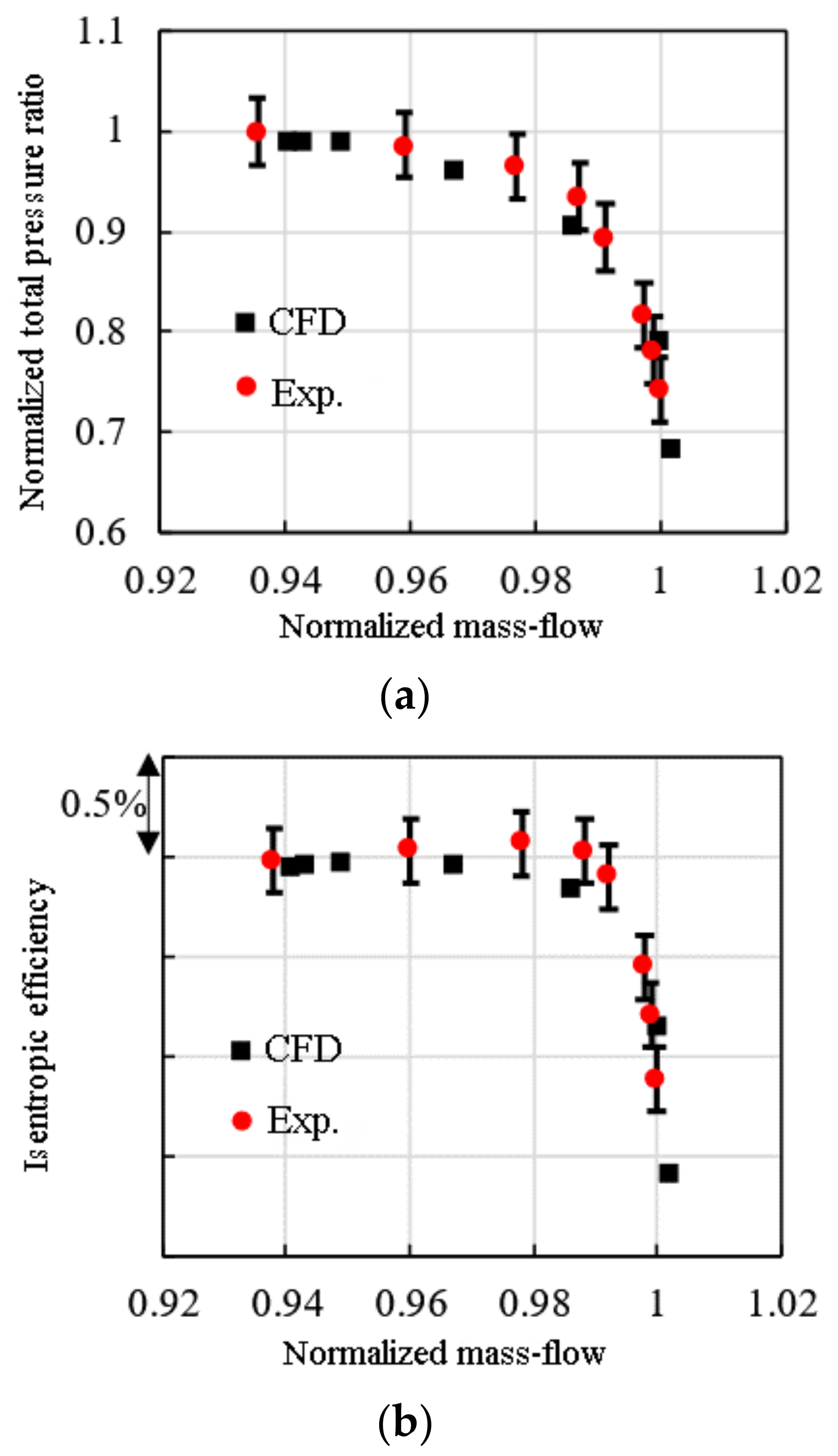 Aerospace 09 00428 g005