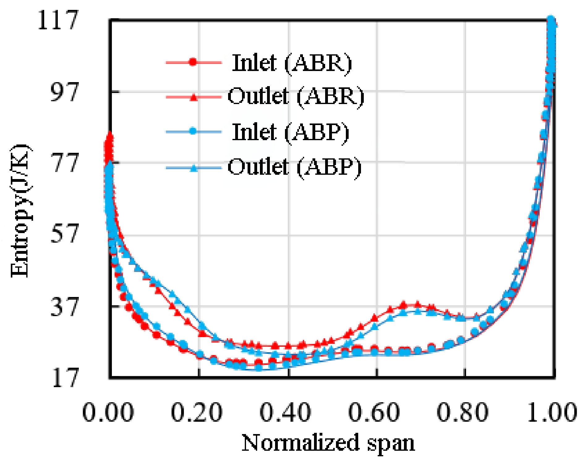Aerospace 09 00428 g010
