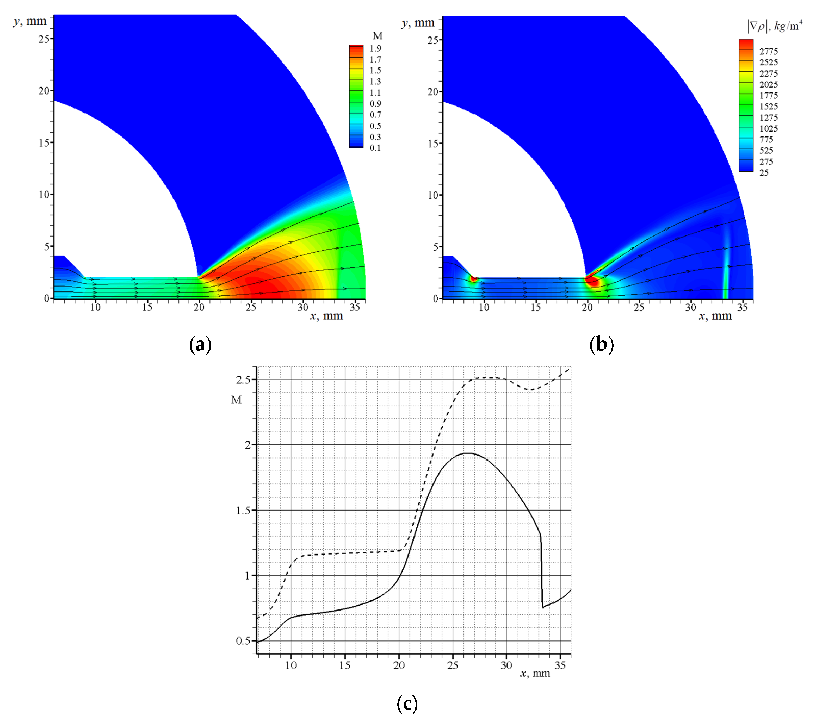 Aerospace 09 00432 g005