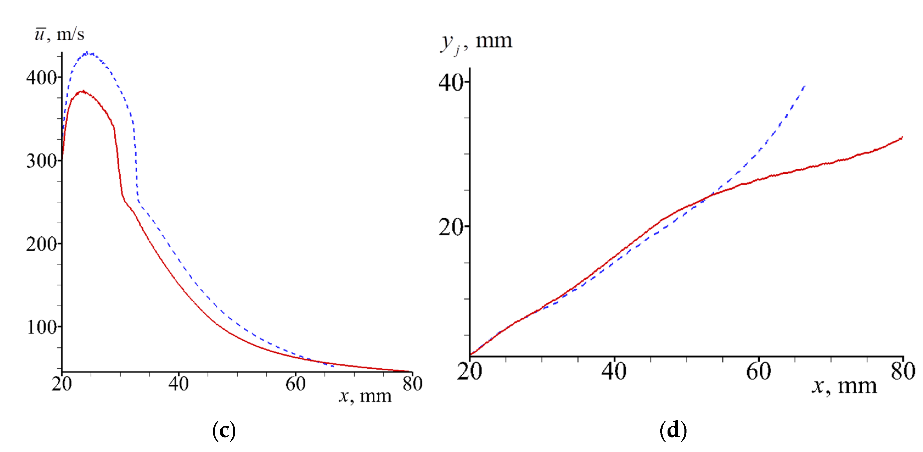 Aerospace 09 00432 g017b