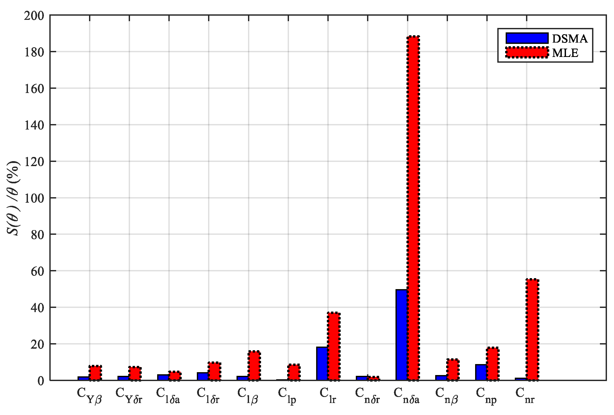 Aerospace 09 00433 g014
