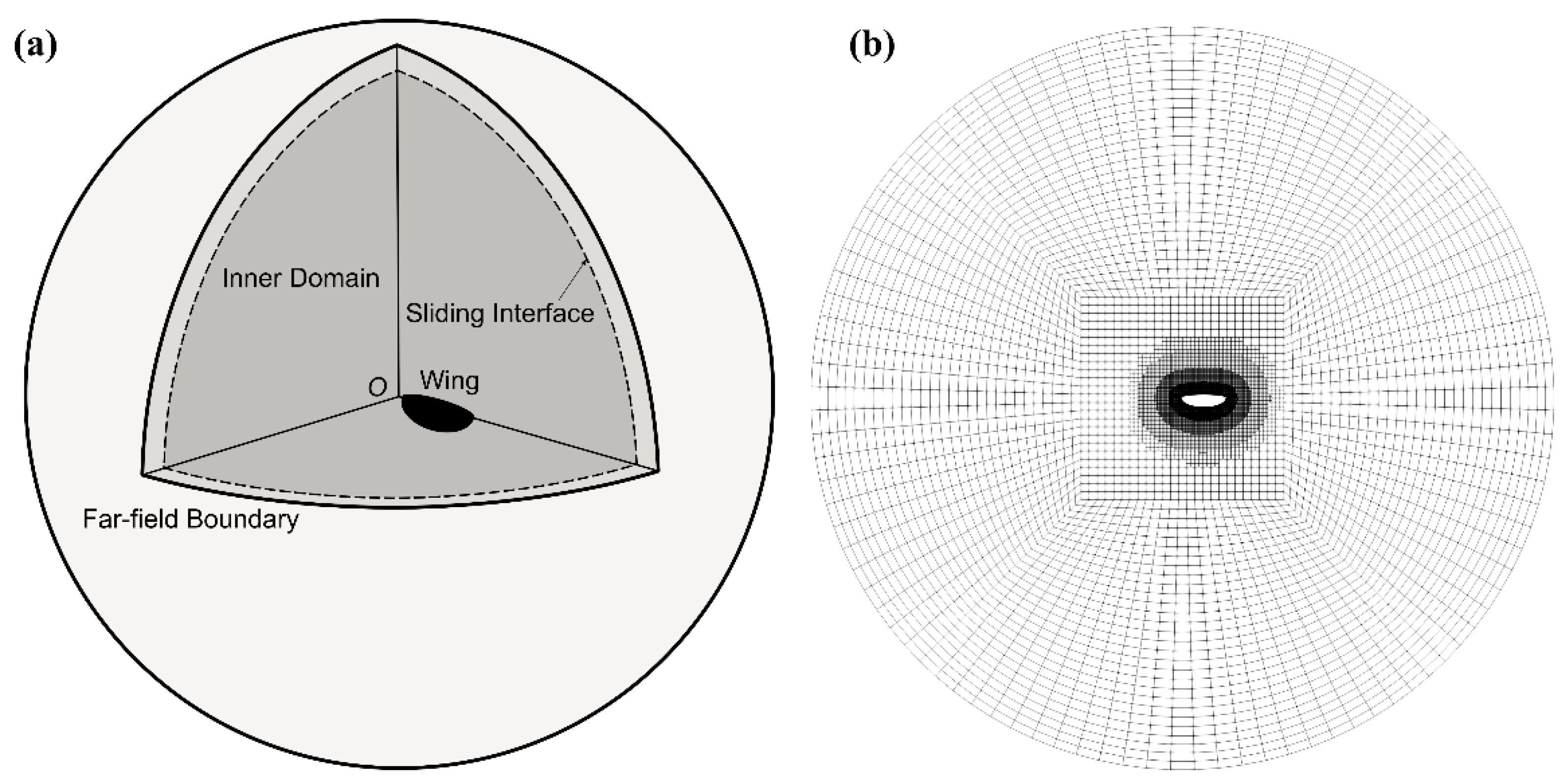 Aerospace 09 00479 g003