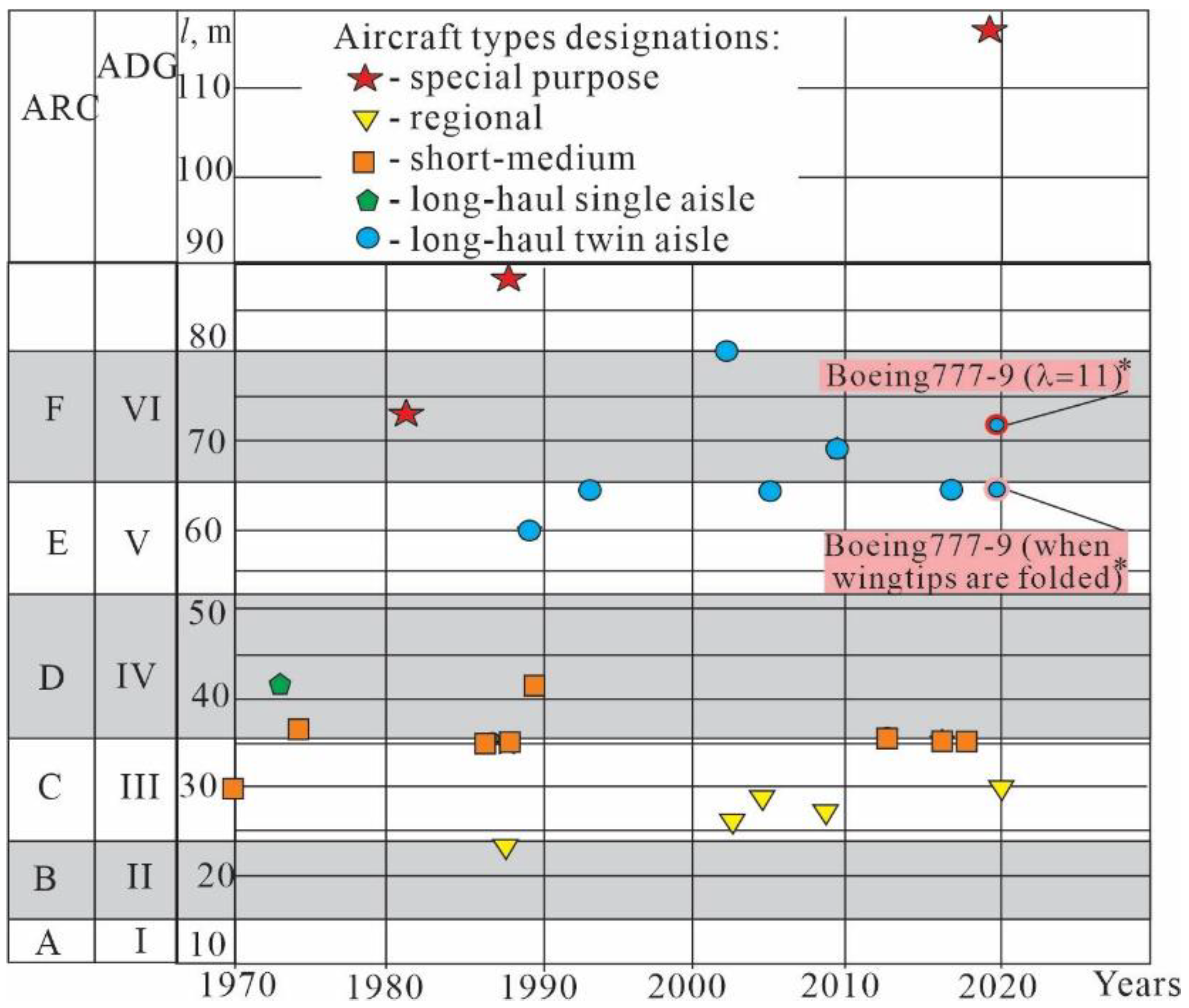 Aerospace 09 00497 g003