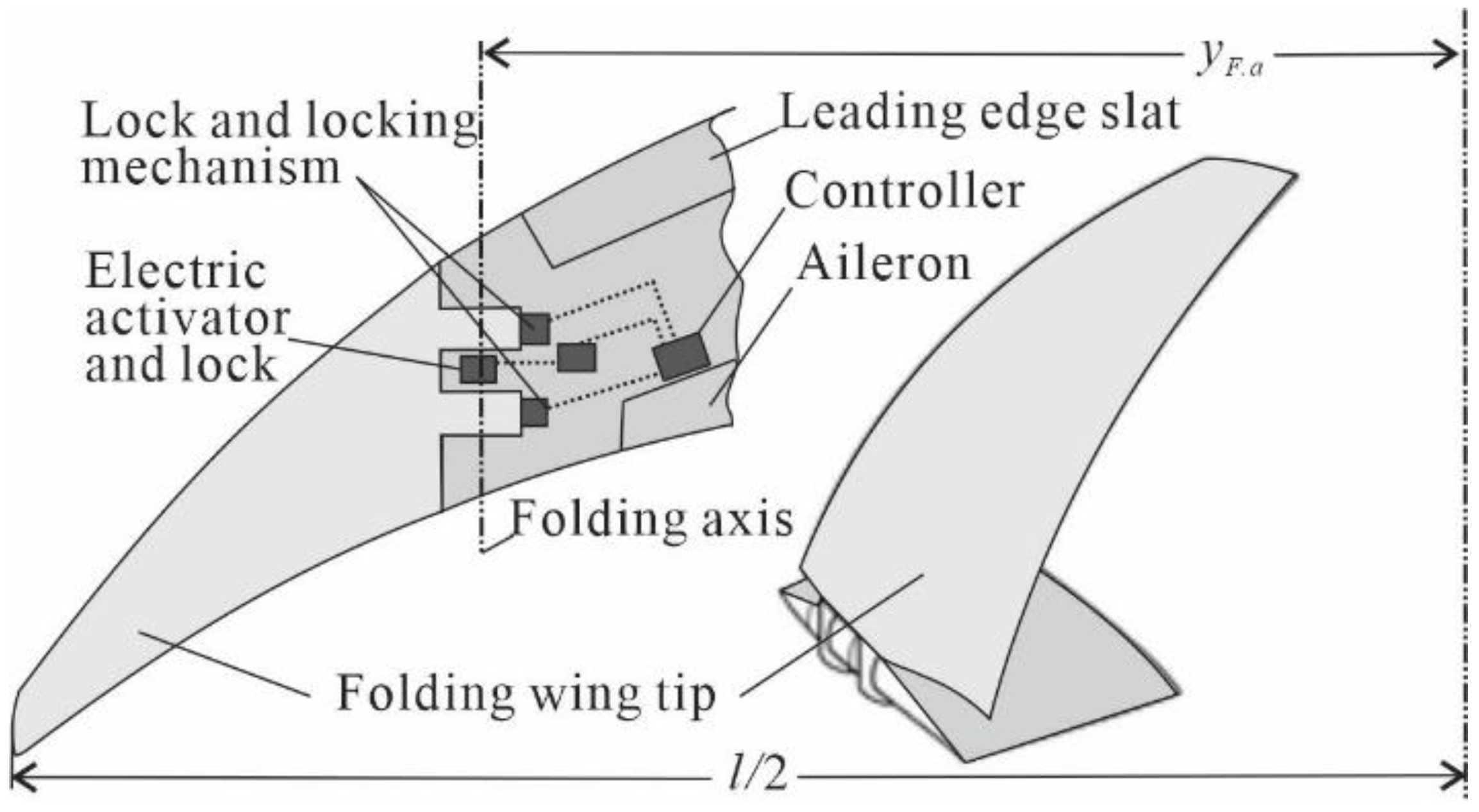 Aerospace 09 00497 g005