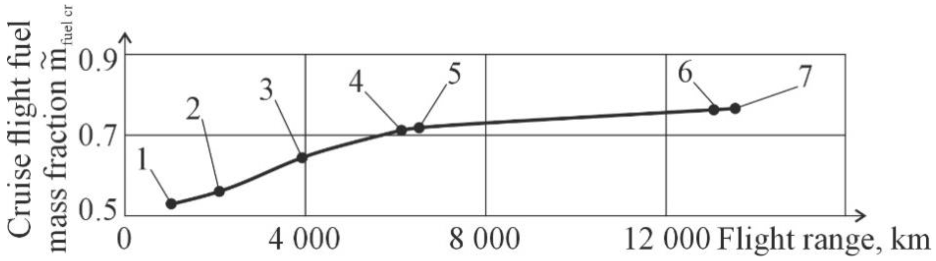Aerospace 09 00497 g007