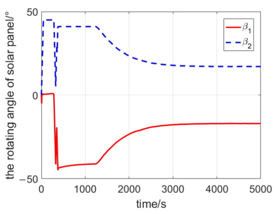 Aerospace | Free Full-Text | Model Predictive Control-Based Attitude ...