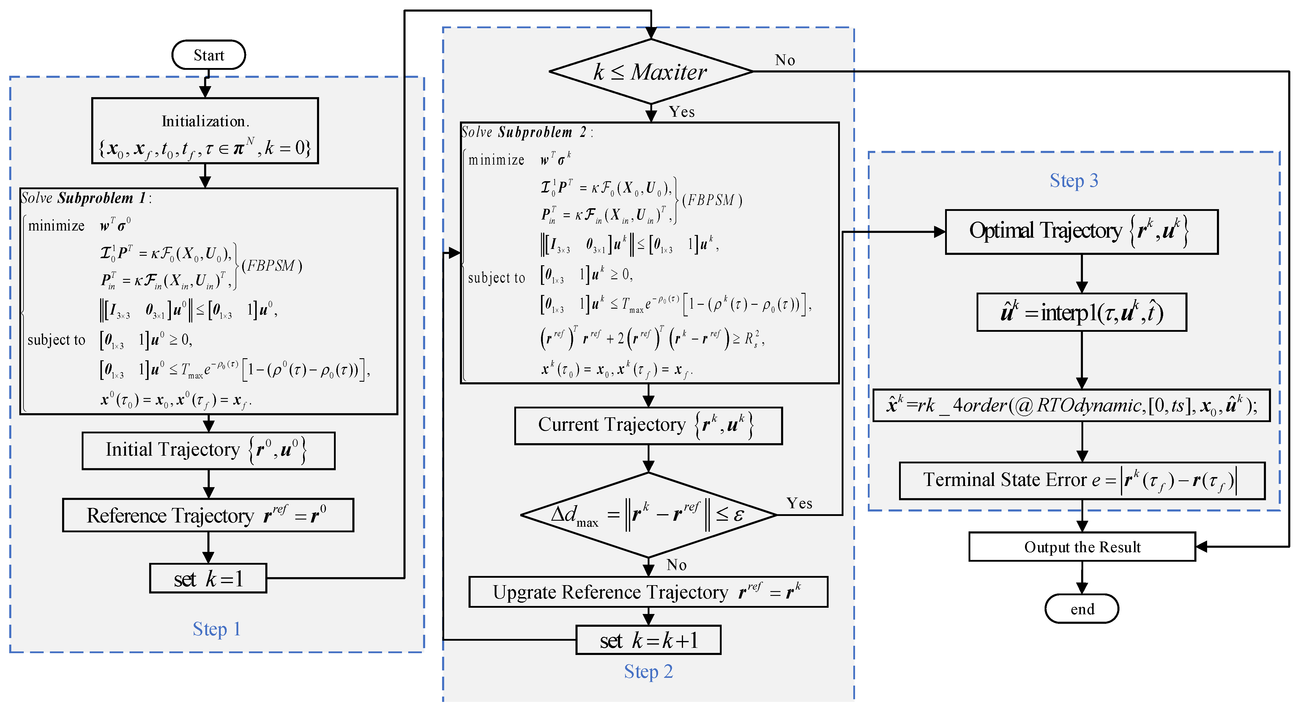 Aerospace 09 00505 g003