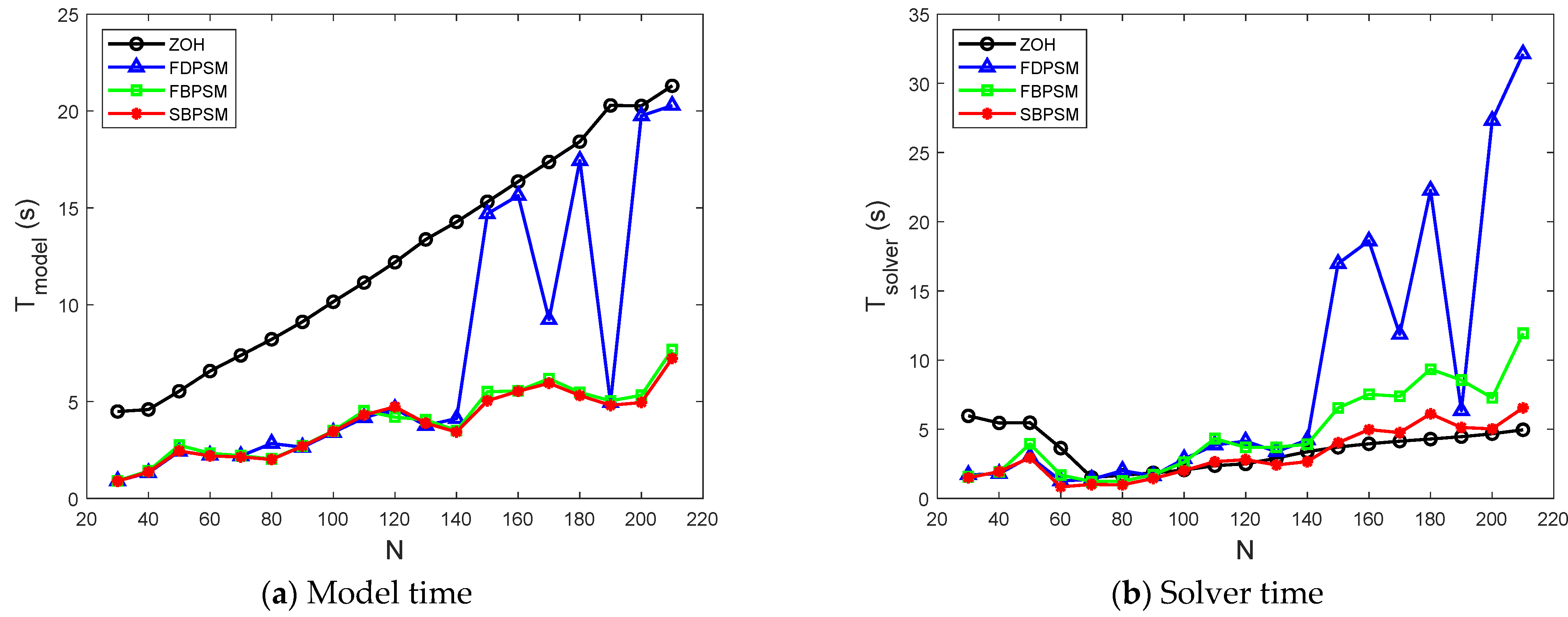 Aerospace 09 00505 g004