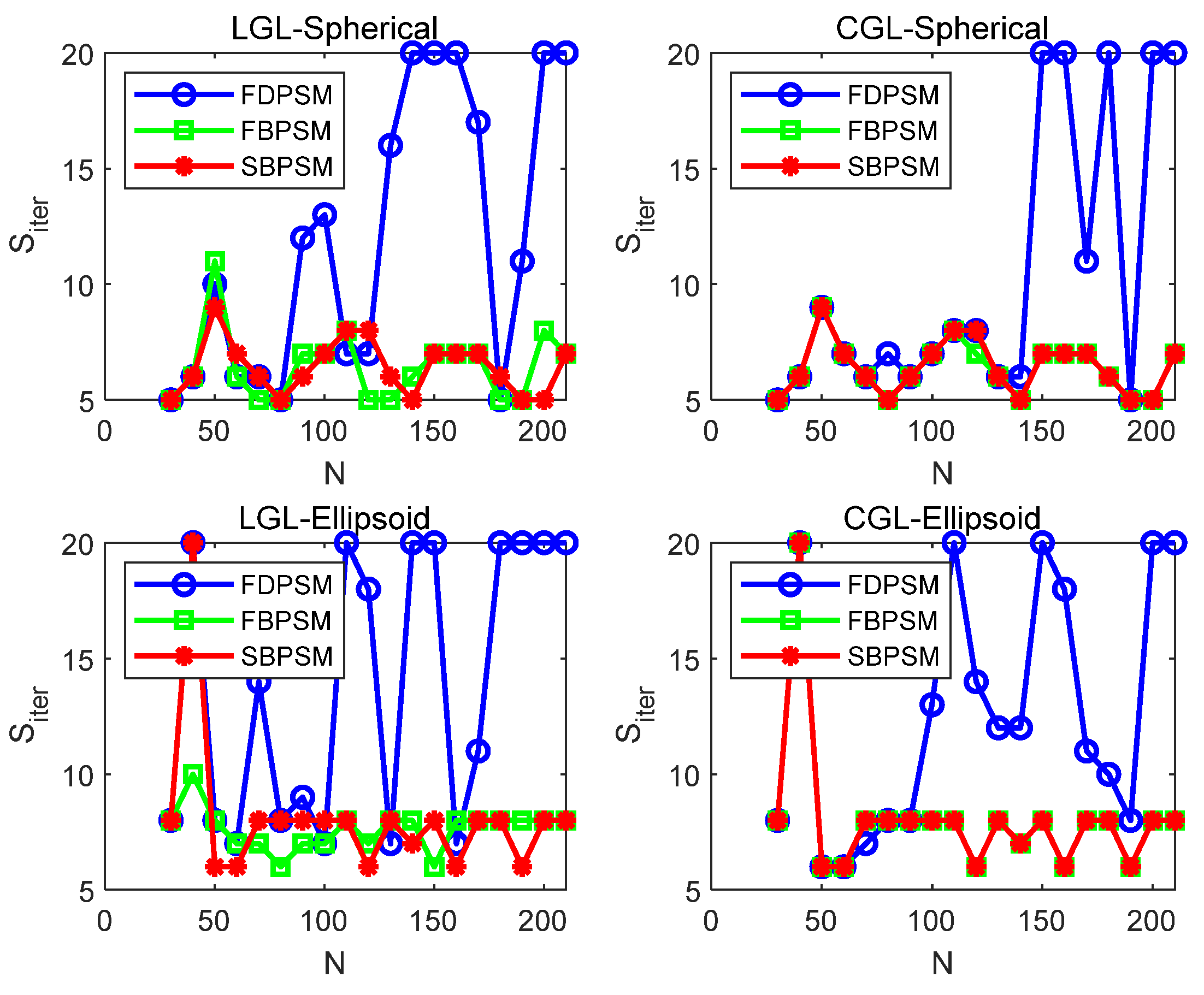 Aerospace 09 00505 g008