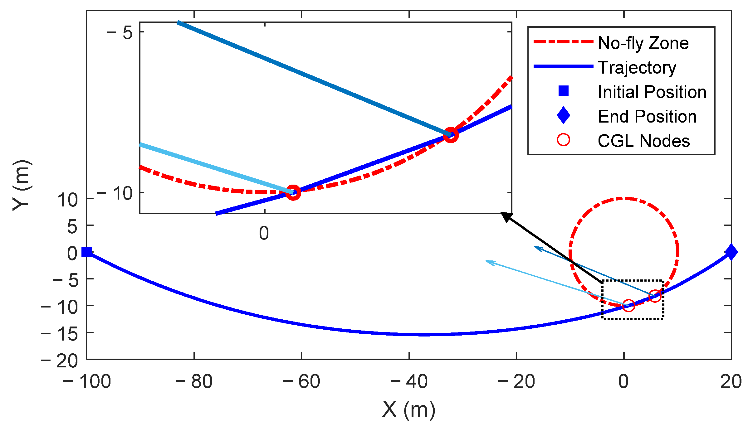 Aerospace 09 00505 g0a5